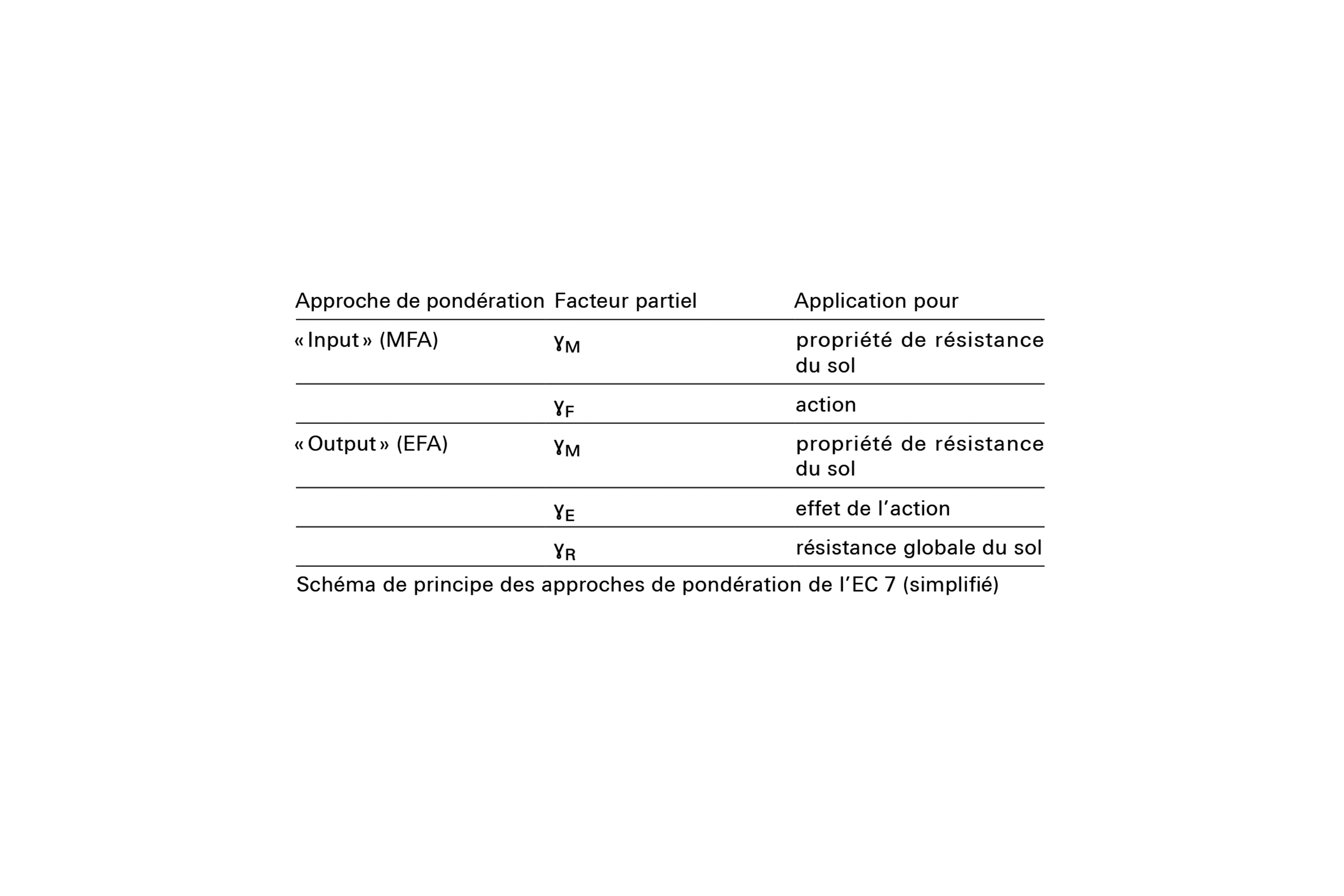 géotechnique input output