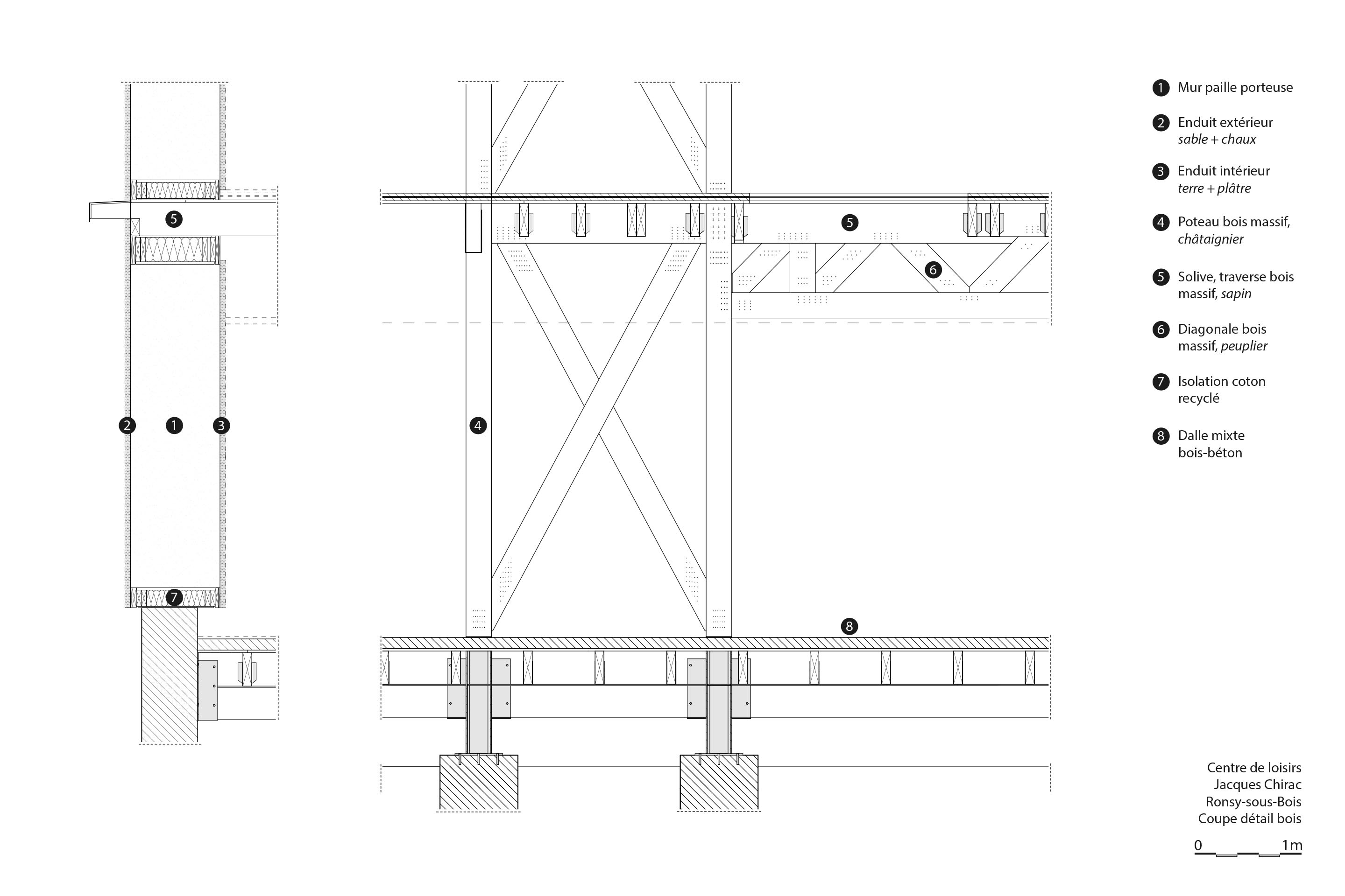 Centre de loisirs Jacques Chirac à Rosny-sous-Bois (F), réalisé en bois massif et en grandes bottes de paille porteuses, par Emmanuel Pezrès, Charlotte Picard (architectes), Yannig Robert (ingénieur bois) et l’équipe d’Architecture régénérative de la Mairie de Rosny, 2019-2020.