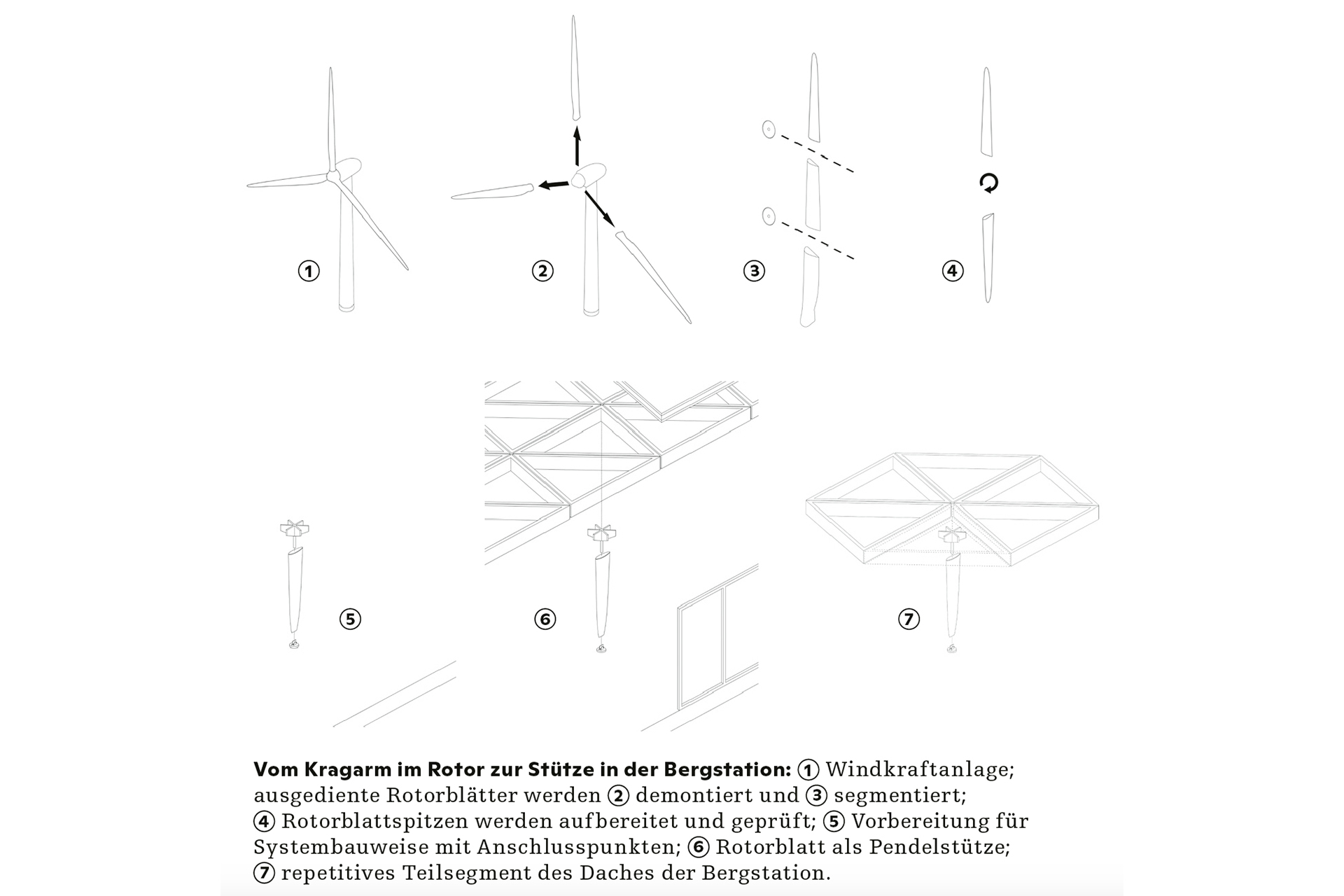 Rotorblatt-re-use-crap-sogn-gion-aufbau.jpg