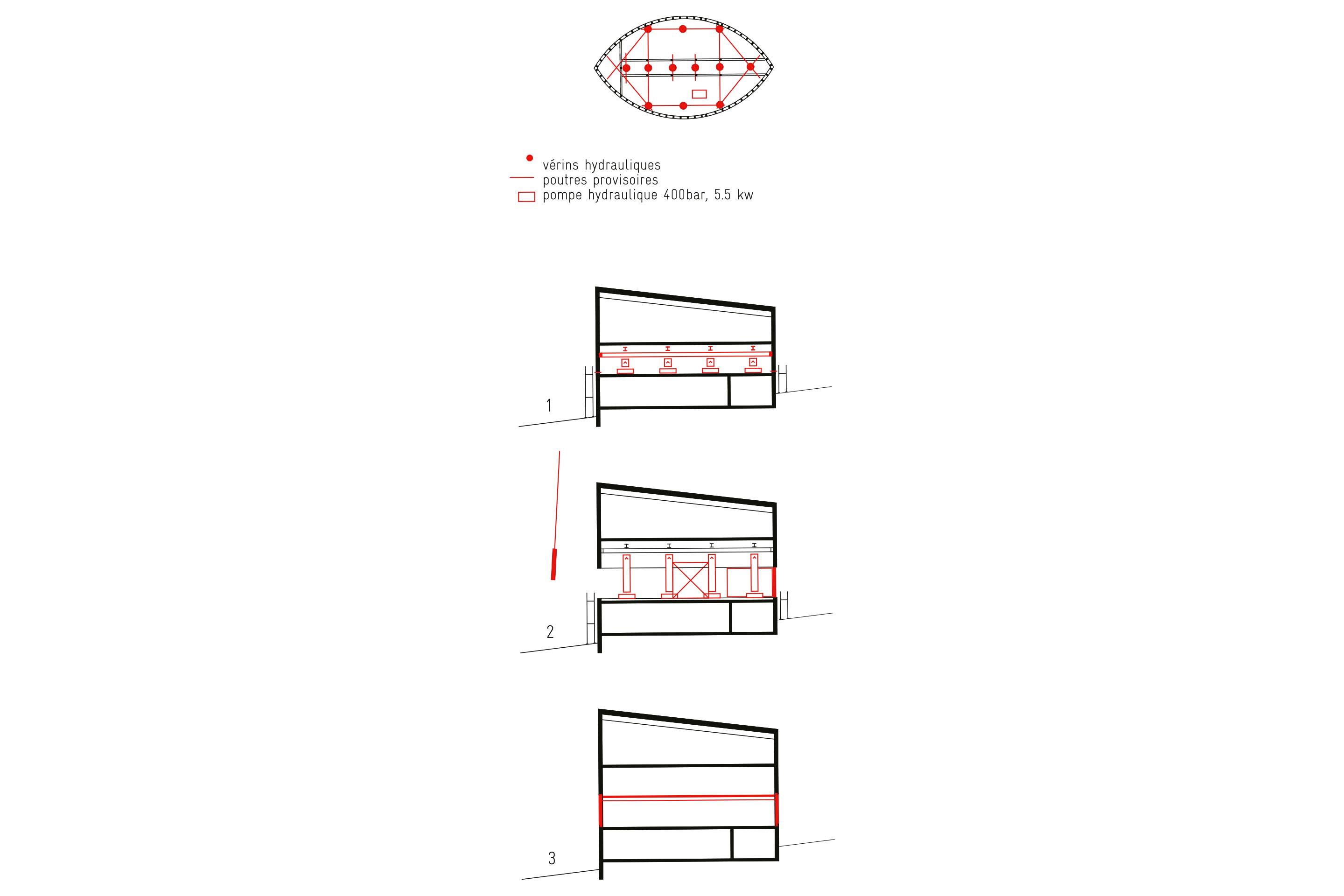 Cabane du Vélan, Prenez de la hauteur, projet lauréat. Plan de levage: vérins hydrauliques, poutres provisoires, pompe hydraulique 400 bar 5.5 kw.