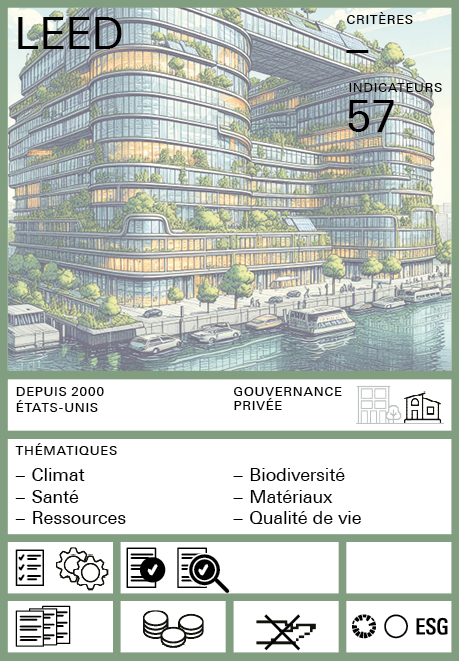 Label LEED
