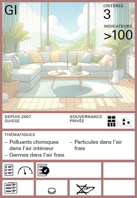 Label GI