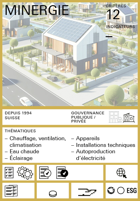 Label Minergie