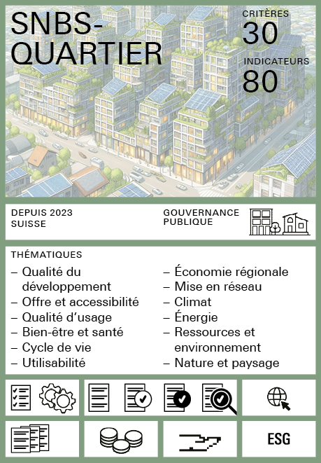 Label SNBS-Quartier