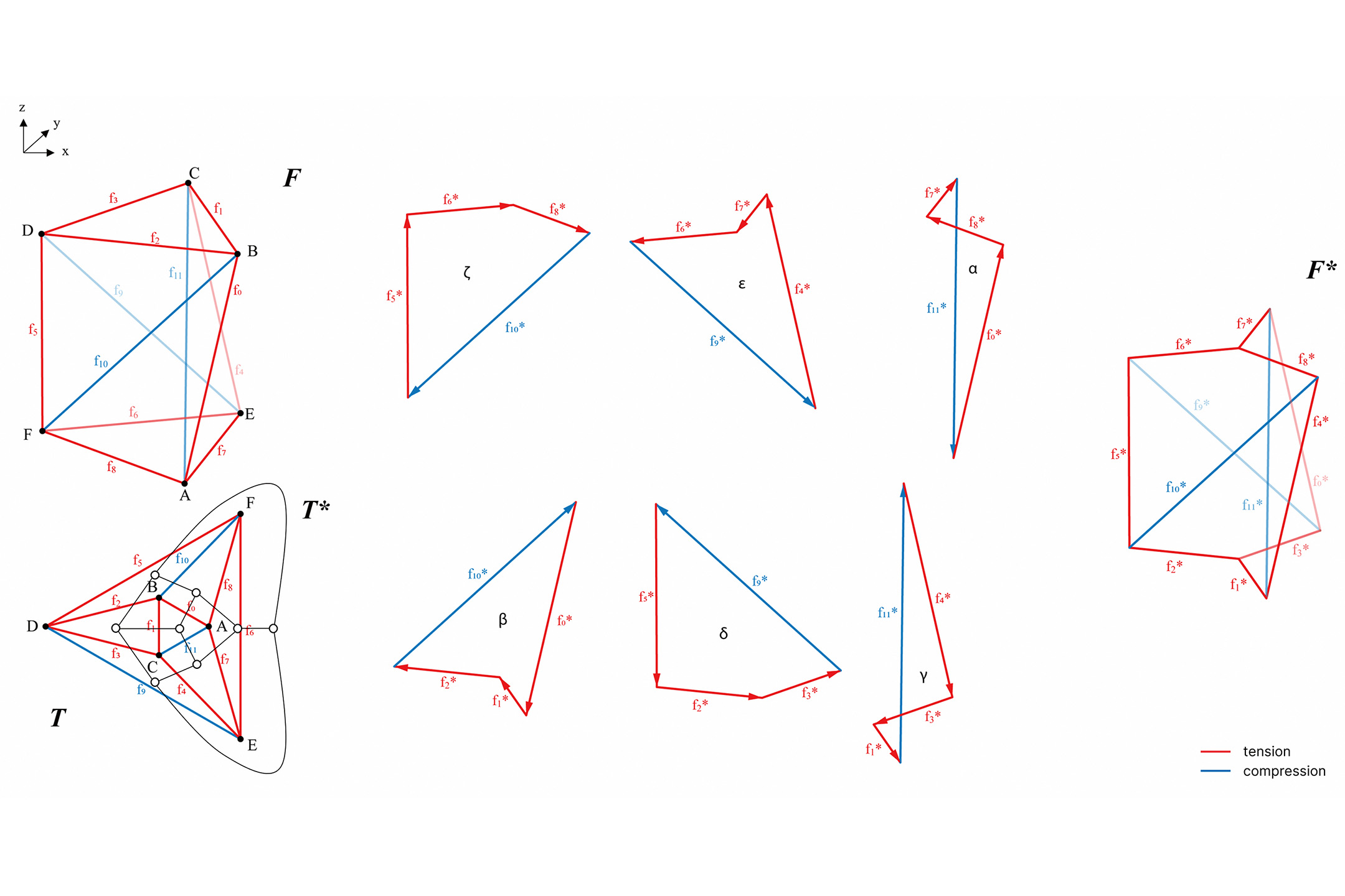 Diagrammi