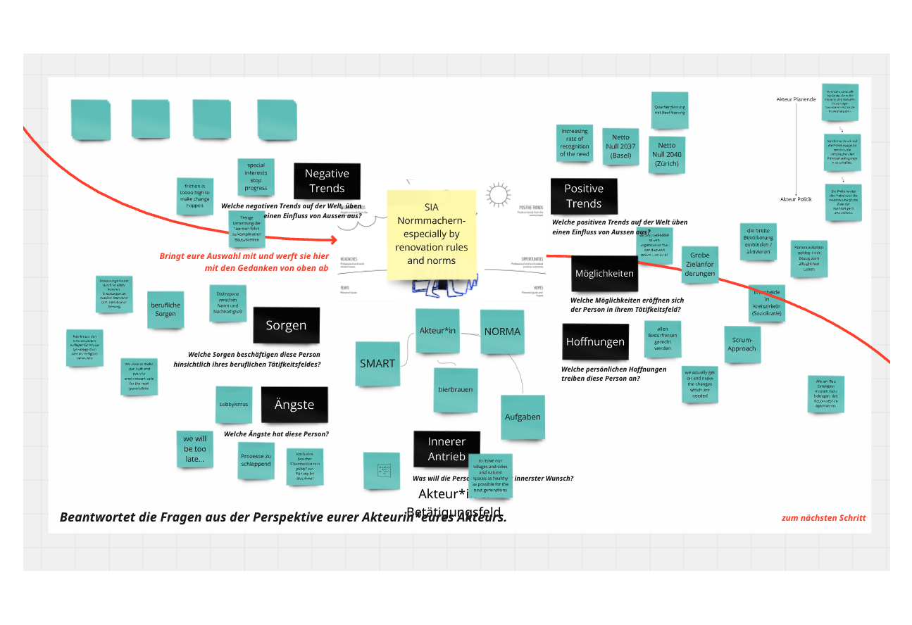Forum Zukunft Bauen: Im deutschsprachigen Workshop lag der Fokus auf künftigen Tätigkeiten und Entwicklungen der Planungsberufe, neuen Profilen und Handlungsfeldern.