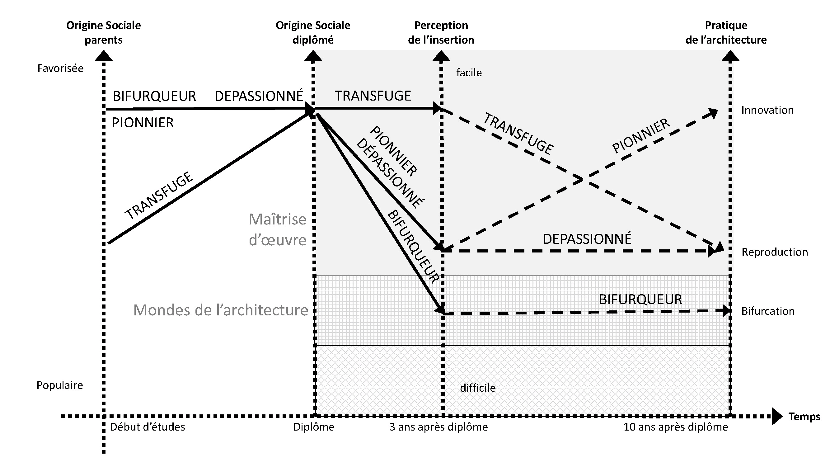 Bettina-HORSCH-Pauline-OUVRARD-Diplômes-architecture-origines-sociales-GIF-2