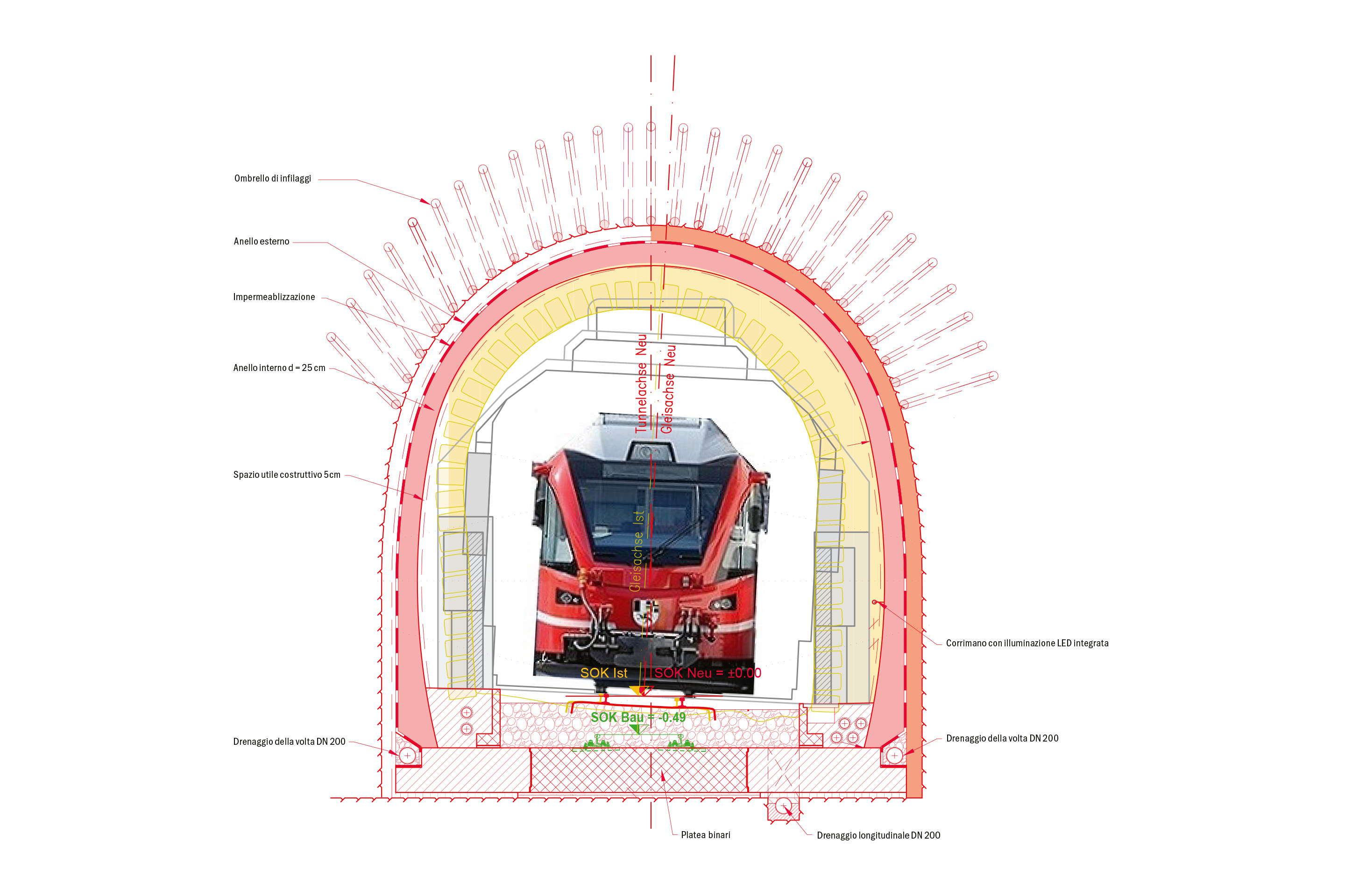 Sezione trasversale corrente della galleria