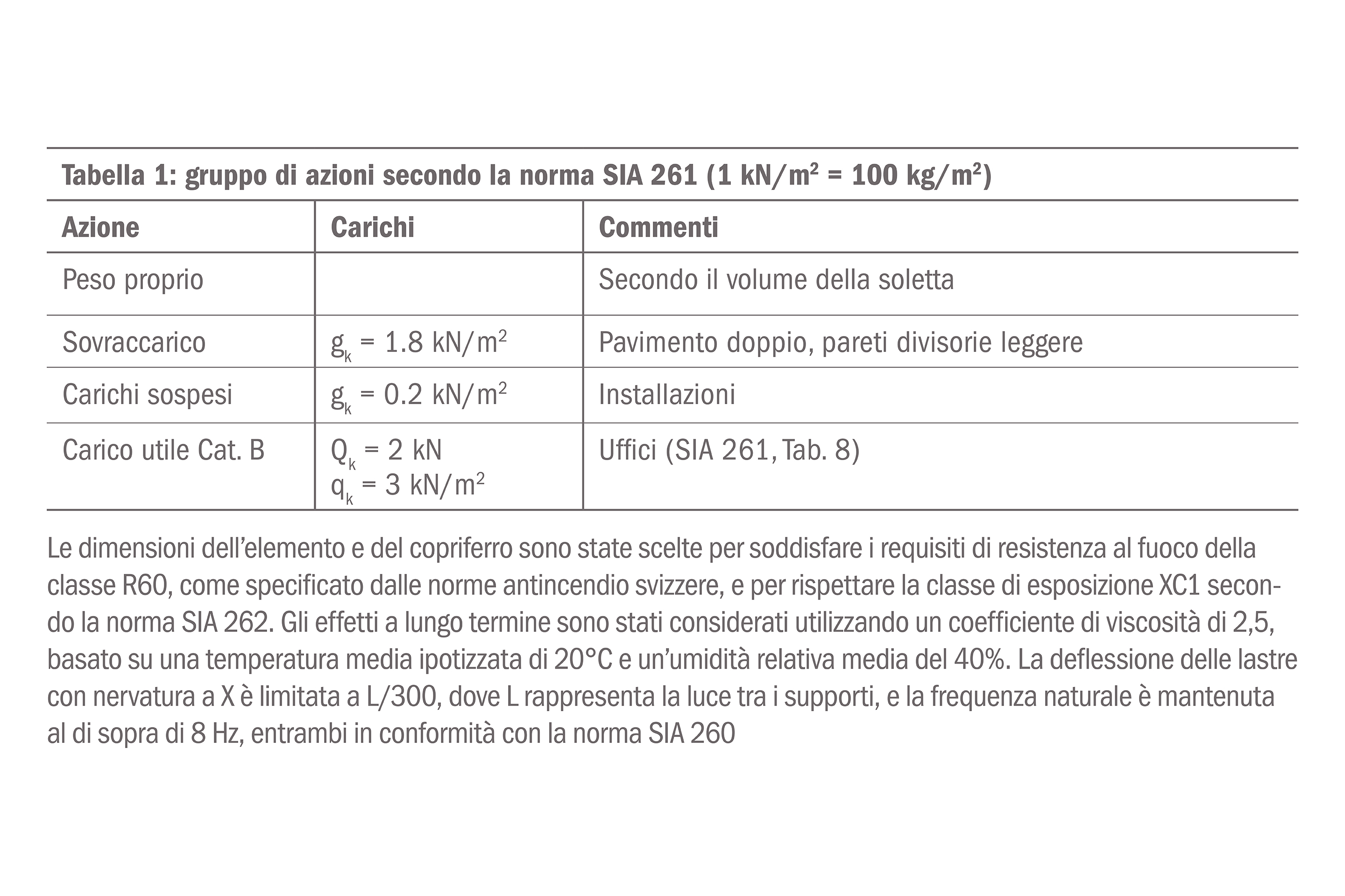 Tabella 1