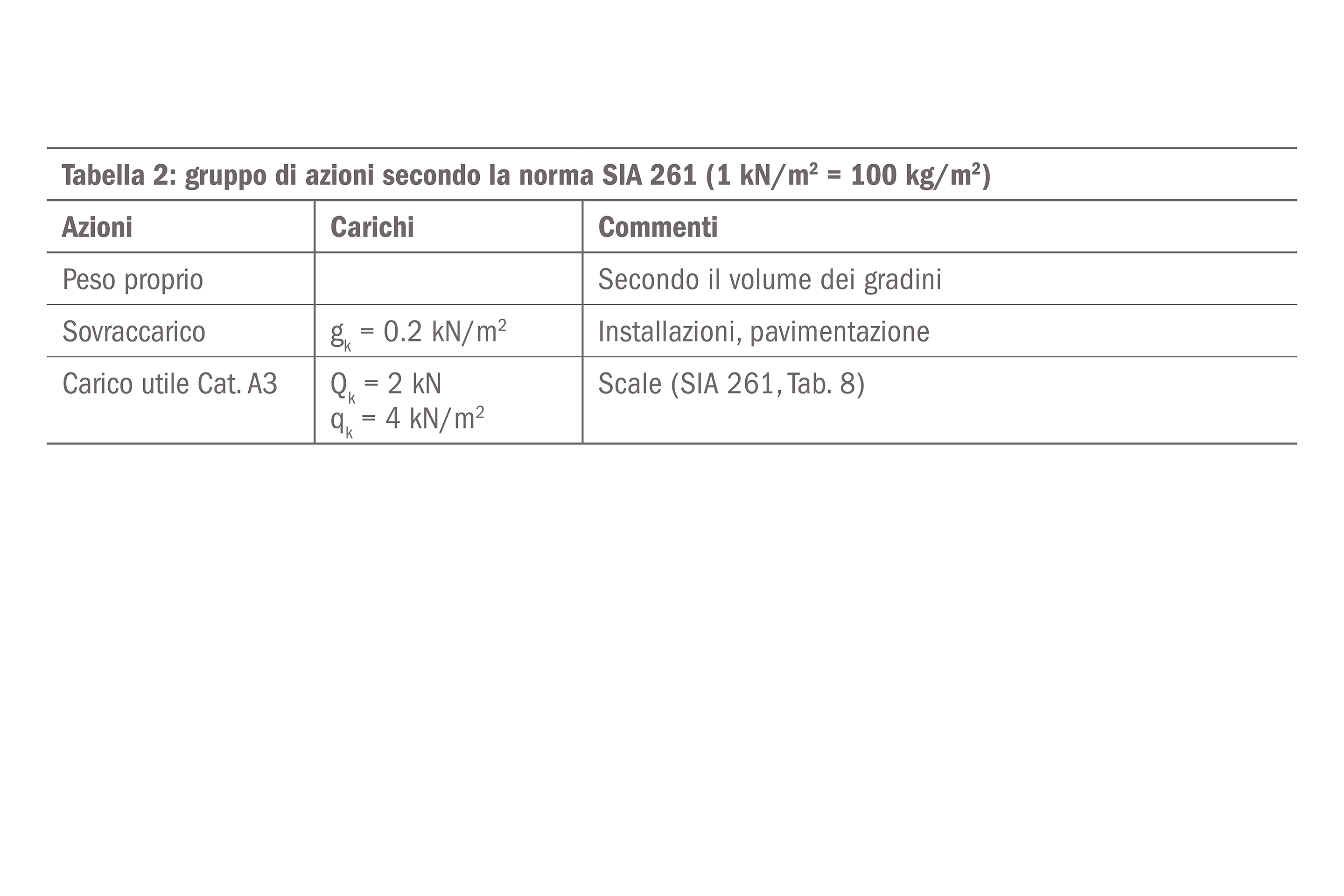 Tabella 2