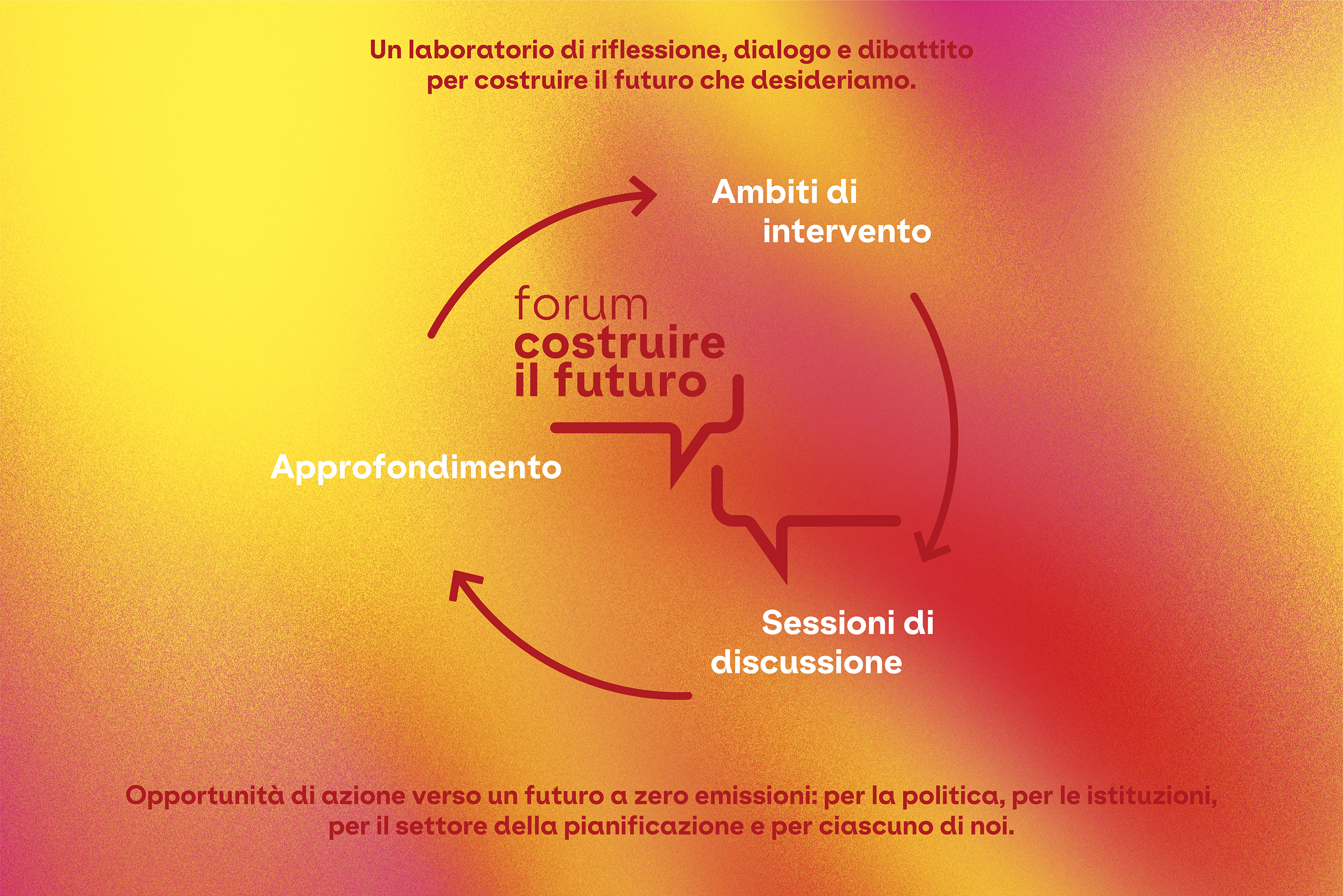 forum costruire il futuro