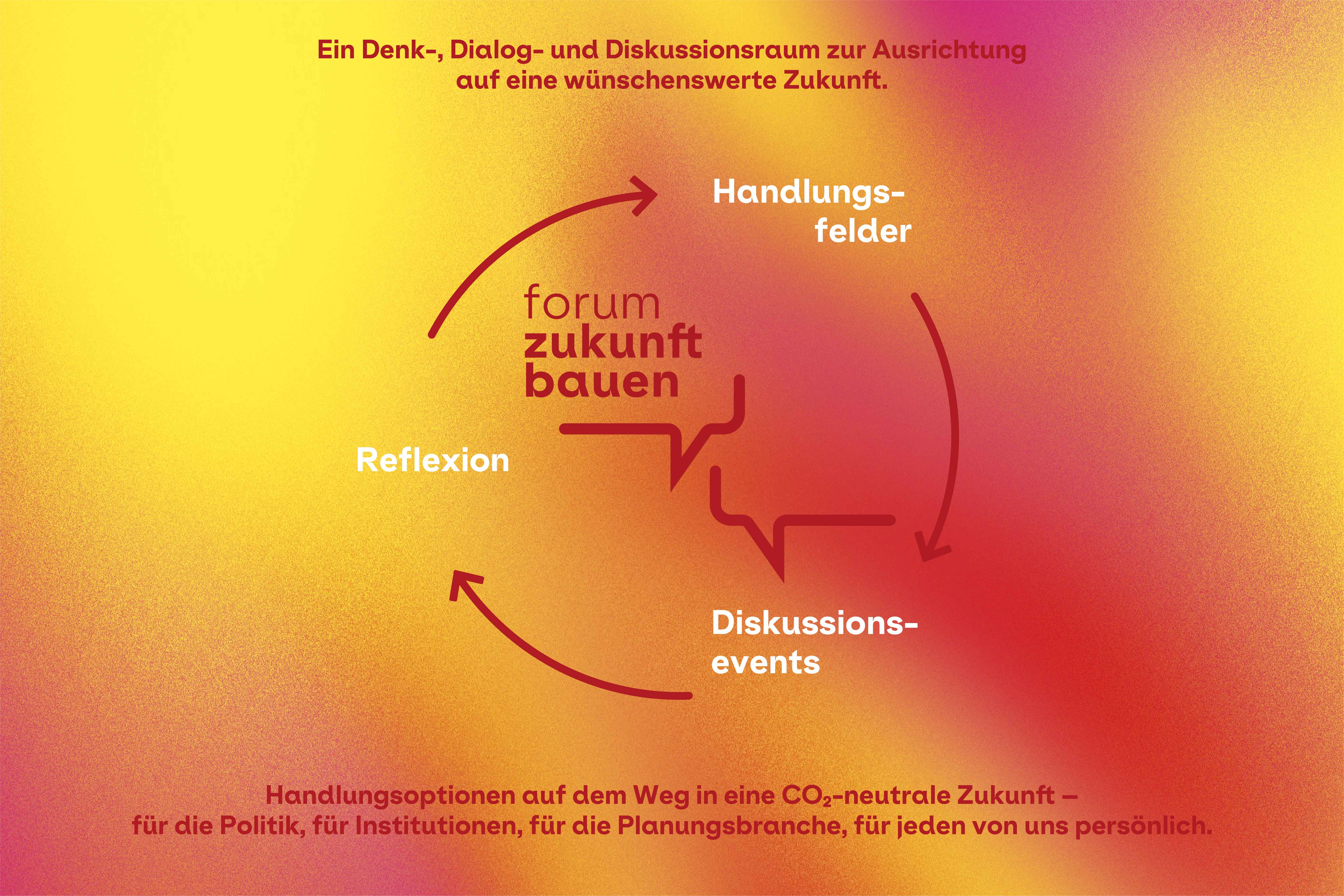 Forum Zukunft Bauen