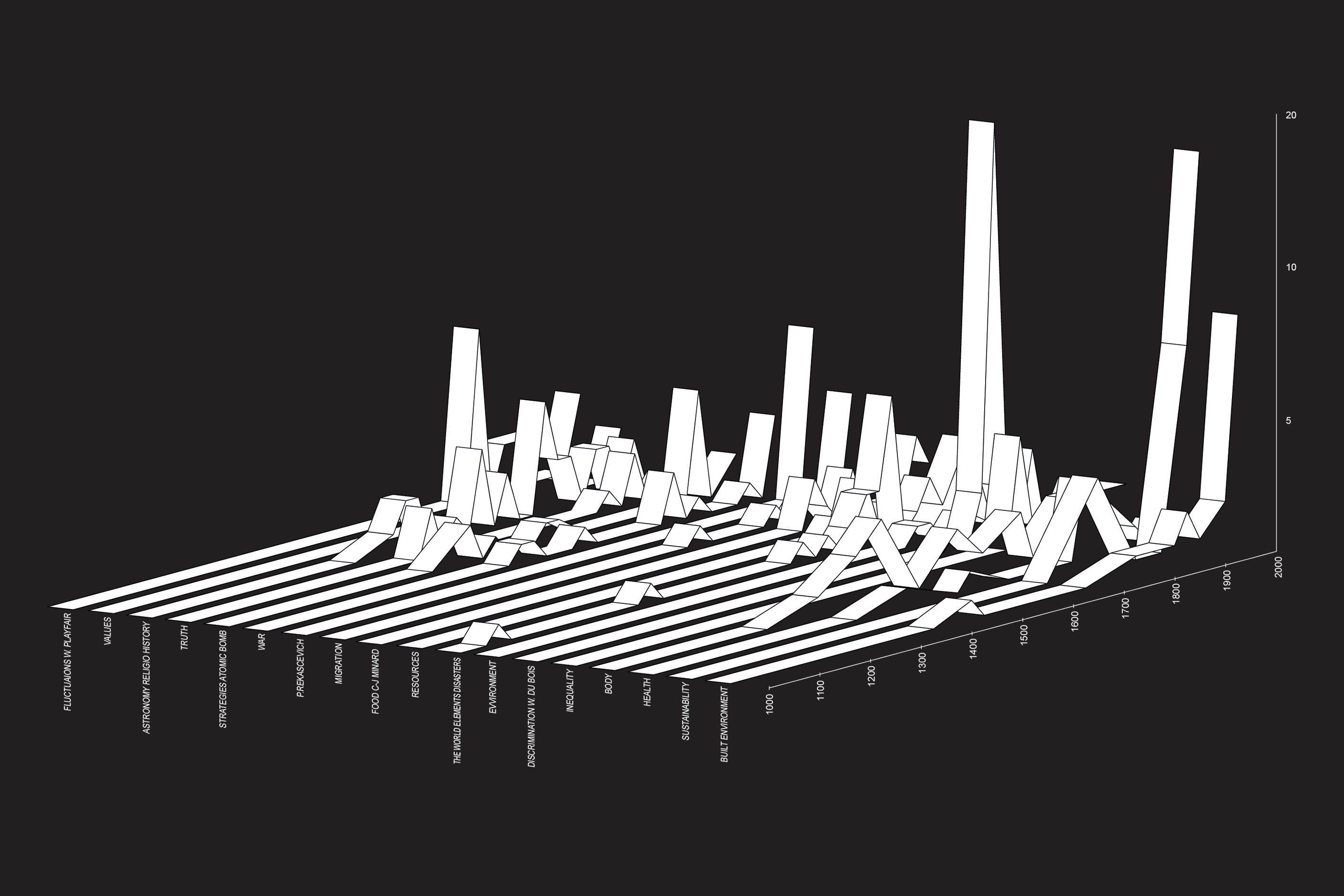 Fondazione-prada-diagrams