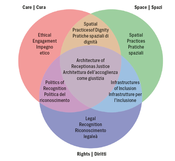 reception-right-care-scheme