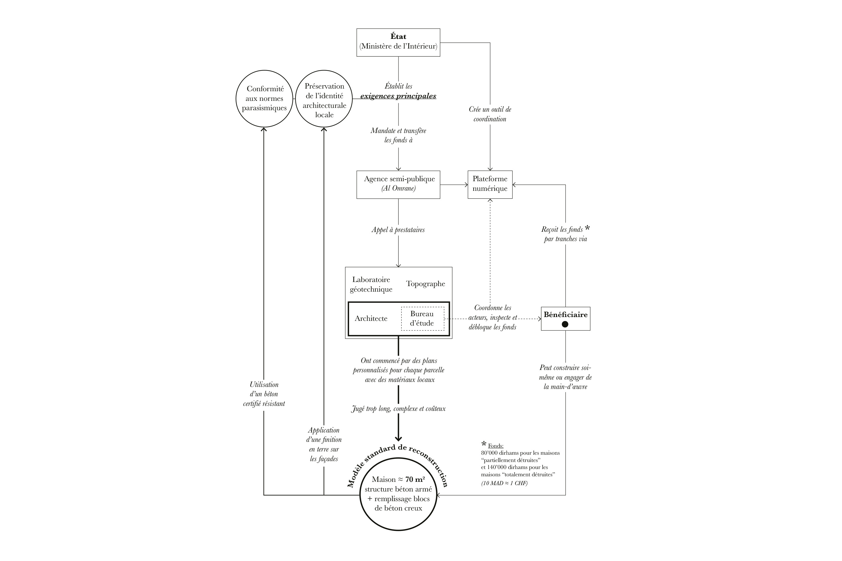 Maroc-Yasmine-Sefraoui-diagramme.jpg