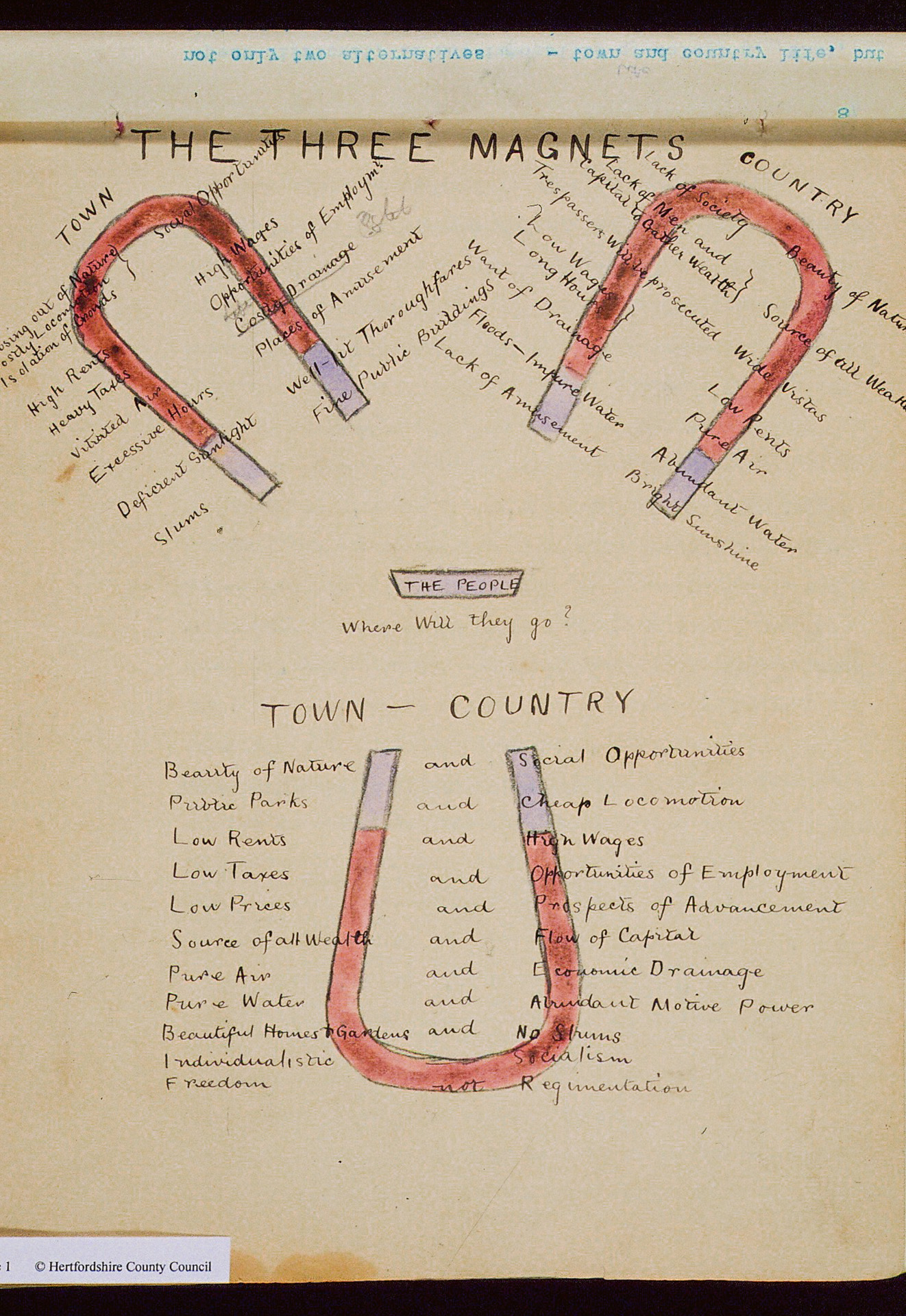 ritualità-domestiche-Howard-manuscript-diagram-three-magnets-Hertfordshire