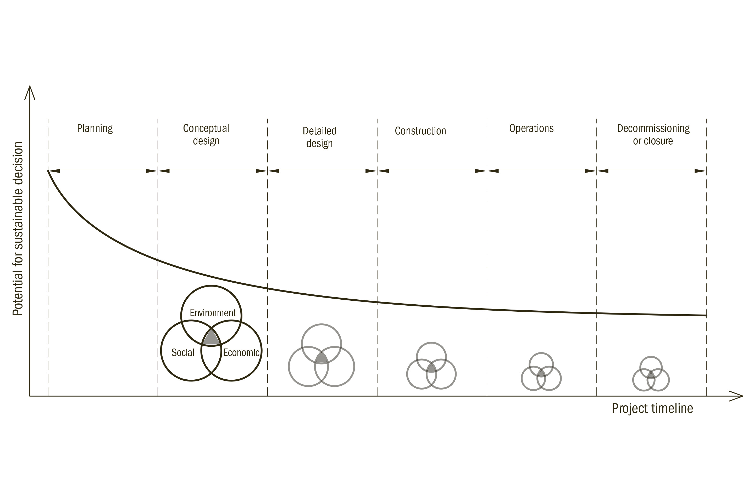 sustainable-design-paradigms-scheme-integration