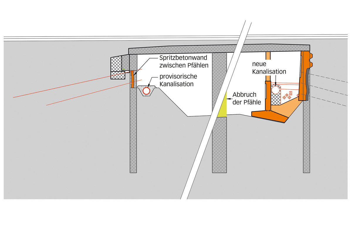 Bauphasen 3 und 4: Etappenweiser Aushub unter dem Deckel, Sichern der Baugrube mit Nagelwand, Umlegen der Werkleitungen. Aushub bis Fundationskote, definitive Seitenwände und Deckenabstützungen, Verlegen der Werkleitungen, Auffüllung für Personenunterführung, Abbruch der mittleren Pfahlreihe.