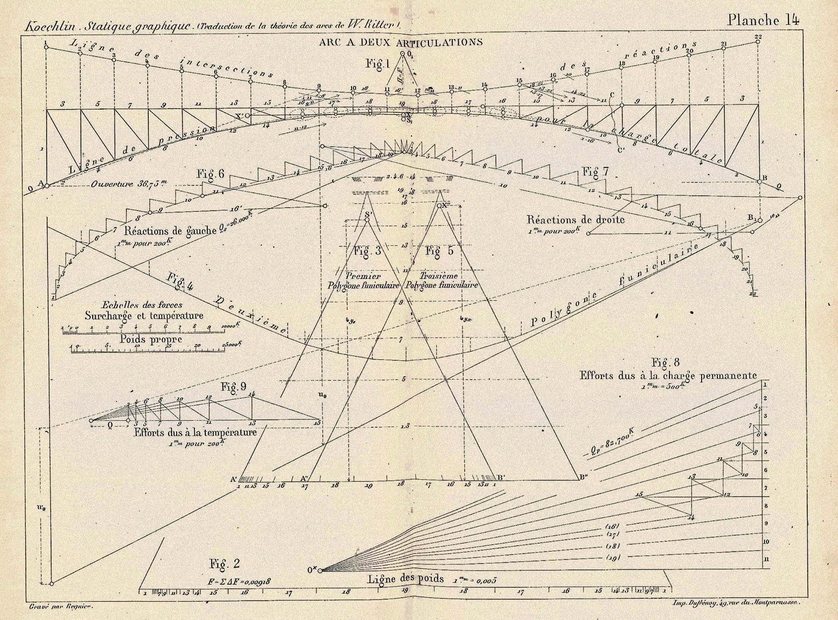 Maurice Koechlin: statica grafica applicata allo studio delle azioni nelle aste di un arco metallico a due cerniere.