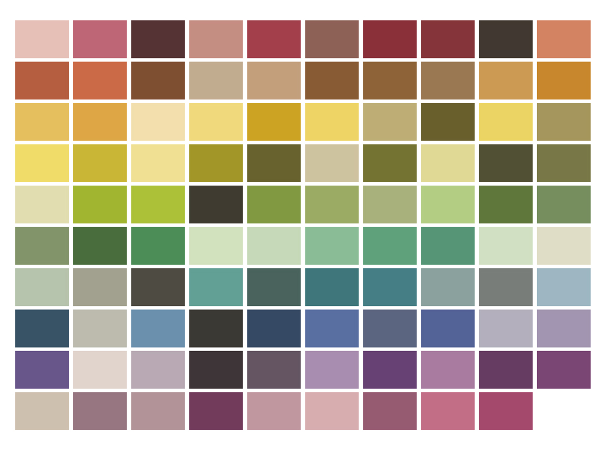 Um die Farbwiedergabe (Ra) einer Lichtquelle vergleichbar zu machen, wird nach Farbwiedergabeindex CRI (Color Rendering Index) eingestuft. In den Planungsnormen der USA werden mittlerweile mehr Testfarben berücksichtigt als für die Referenz nach DIN 6169.