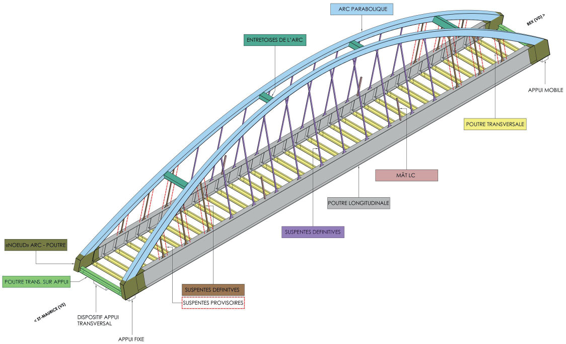 Schéma du pont et de ses éléments
