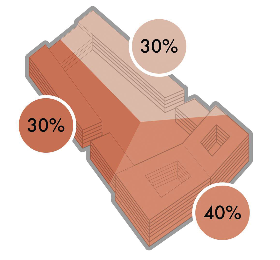 Principes d’attribution des lots de l’appel d’offres à investisseurs lancé par la Ville dans chaque pièce urbaine. Types de logements : 30 % logements subventionnés, 40 % loyers régulés, 30 % marché libre et PPE