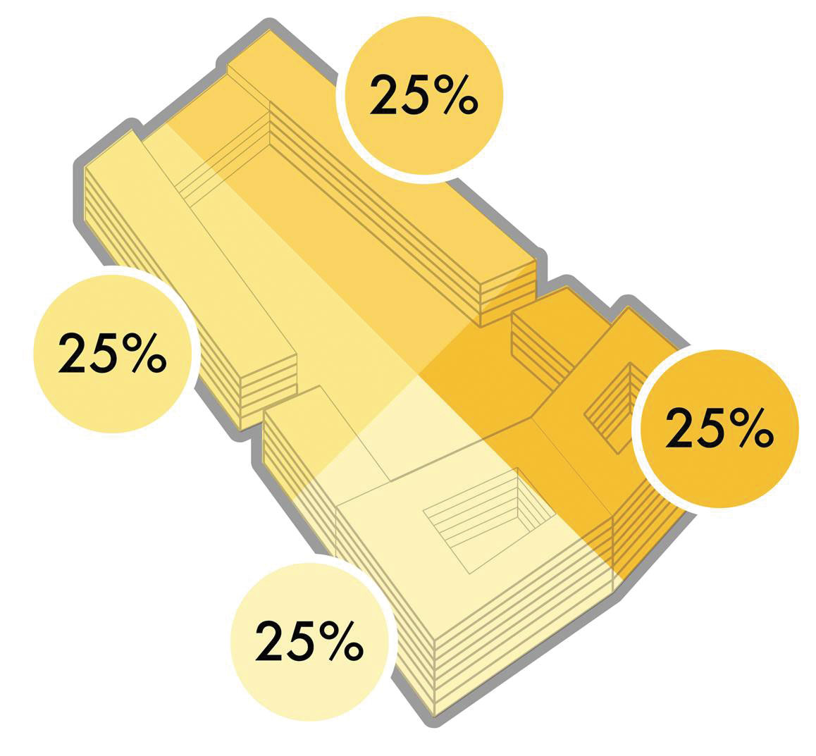 Types d’investisseurs : 25 % sociétés de la Ville (SIL, FLCL), 25 % sociétés privées d’utilité publique classiques (SUP) ; 25 % coopératives d’habitants ; 25 % acteurs institutionnels et privés traditionnels