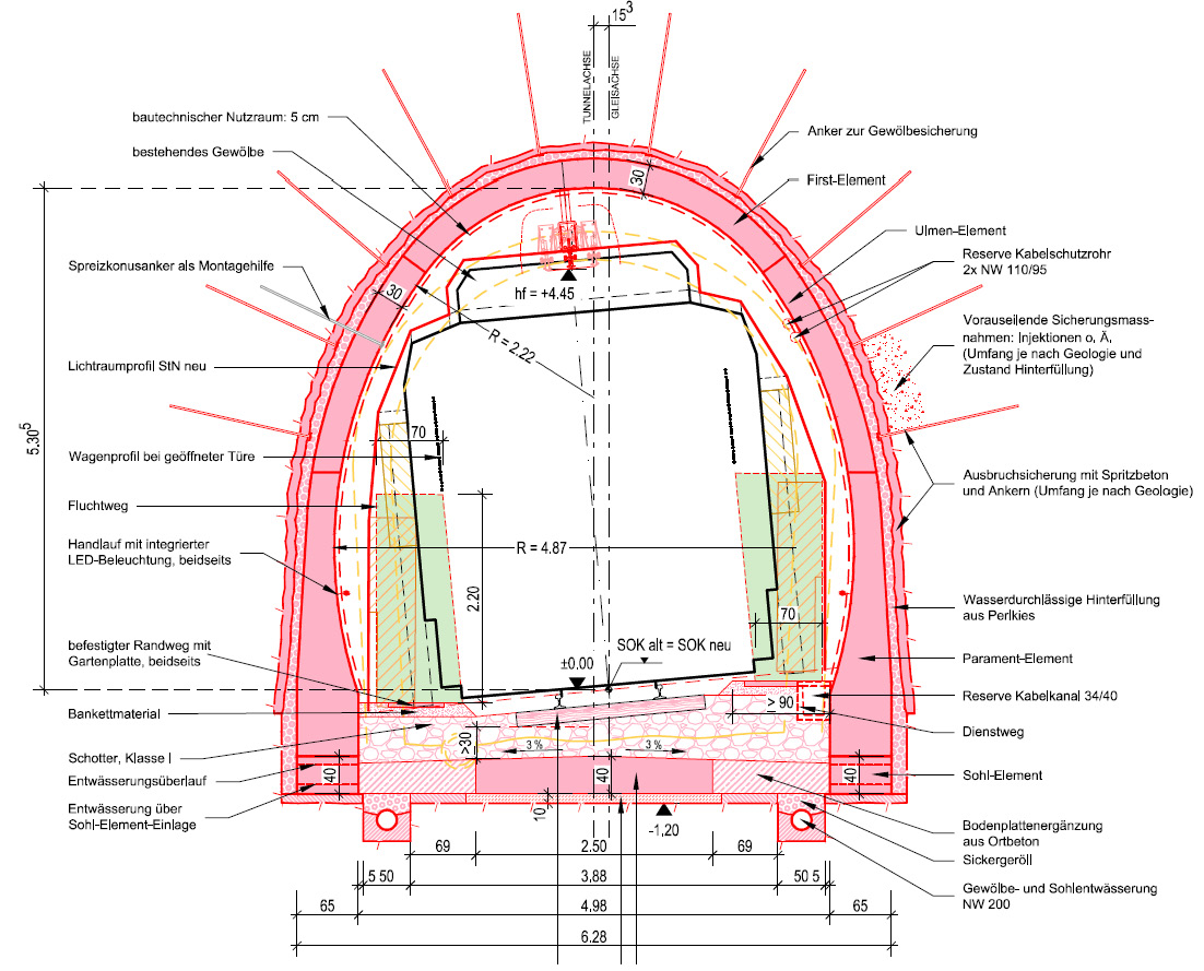 Die Normalbauweise der RhB zielt auf eine Nutzungsdauer von 70 bis 100 Jahre und erhöht die Sicherheit mit einer Tunnelaufweitung. Die Gewölbesicherung besteht aus einem geschlossenen Ring, den fünf vorfabrizierte Betonelementen mit einer Länge von 1.5 m bilden. Die Tunnelsohle wird 1.2 m unter die Schienenoberkante abgesetzt und mit einer Ortsbetonplatte und beidseitiger Entwässerungsleitungen befestigt.