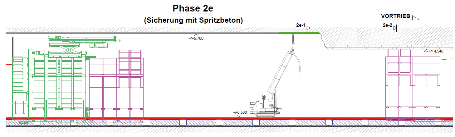 Bauablauf der Normalbauweise 7: Das erweiterte Gewölbe wird mit Spritzbeton gesichert.