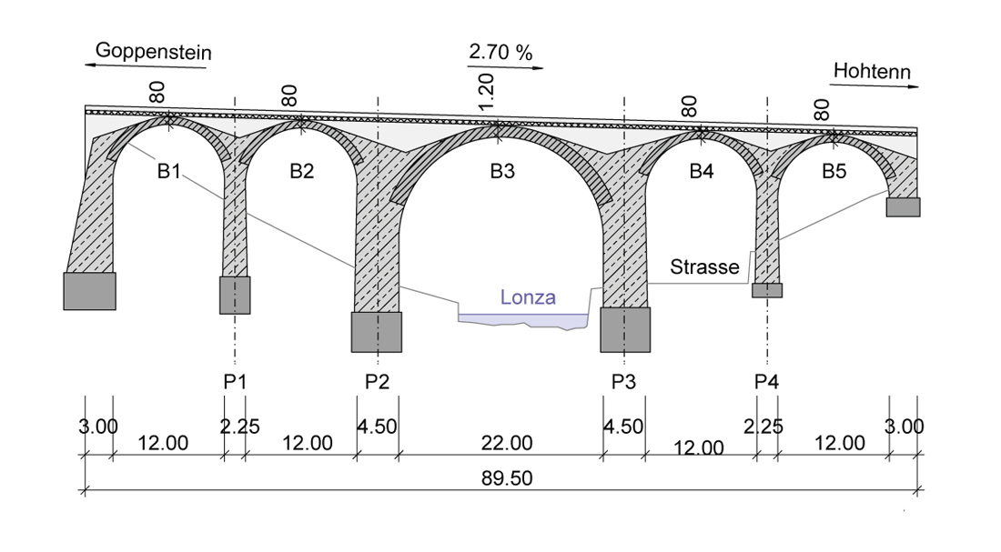 Lonzaviadukt