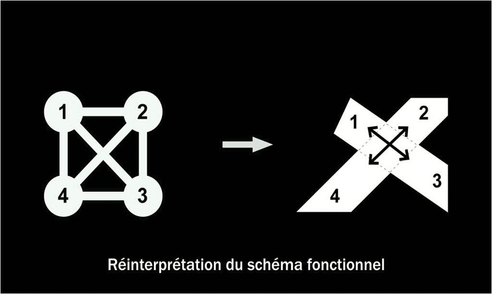 Traduction architecturale du programme développé par les bibliothécaires