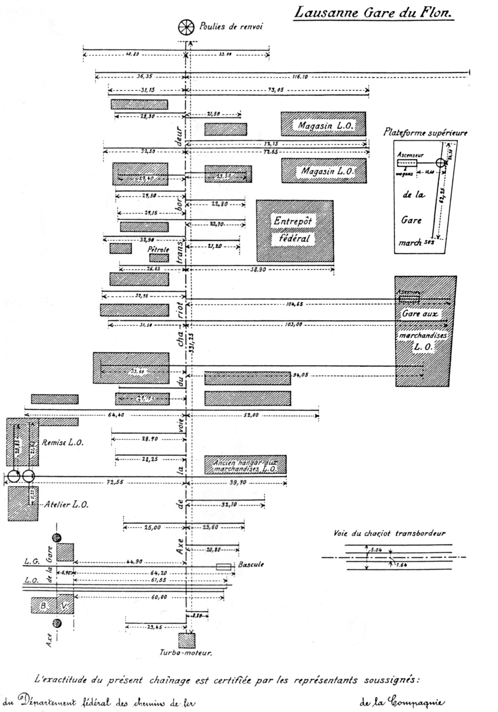 Le mécanisme géant de la plateforme industrielle du Flon : une turbine (turbo-moteur, tout en bas de l’image) active par télédynamisme les câbles du chariot transbordeur qui déplace les wagons de marchan- dises dans les différents hangars. Les plaques tournantes, signalées par des cercles et le monte-charge (sur la plateforme supérieure, en haut à droite) sont également activés par l’énergie hydraulique.