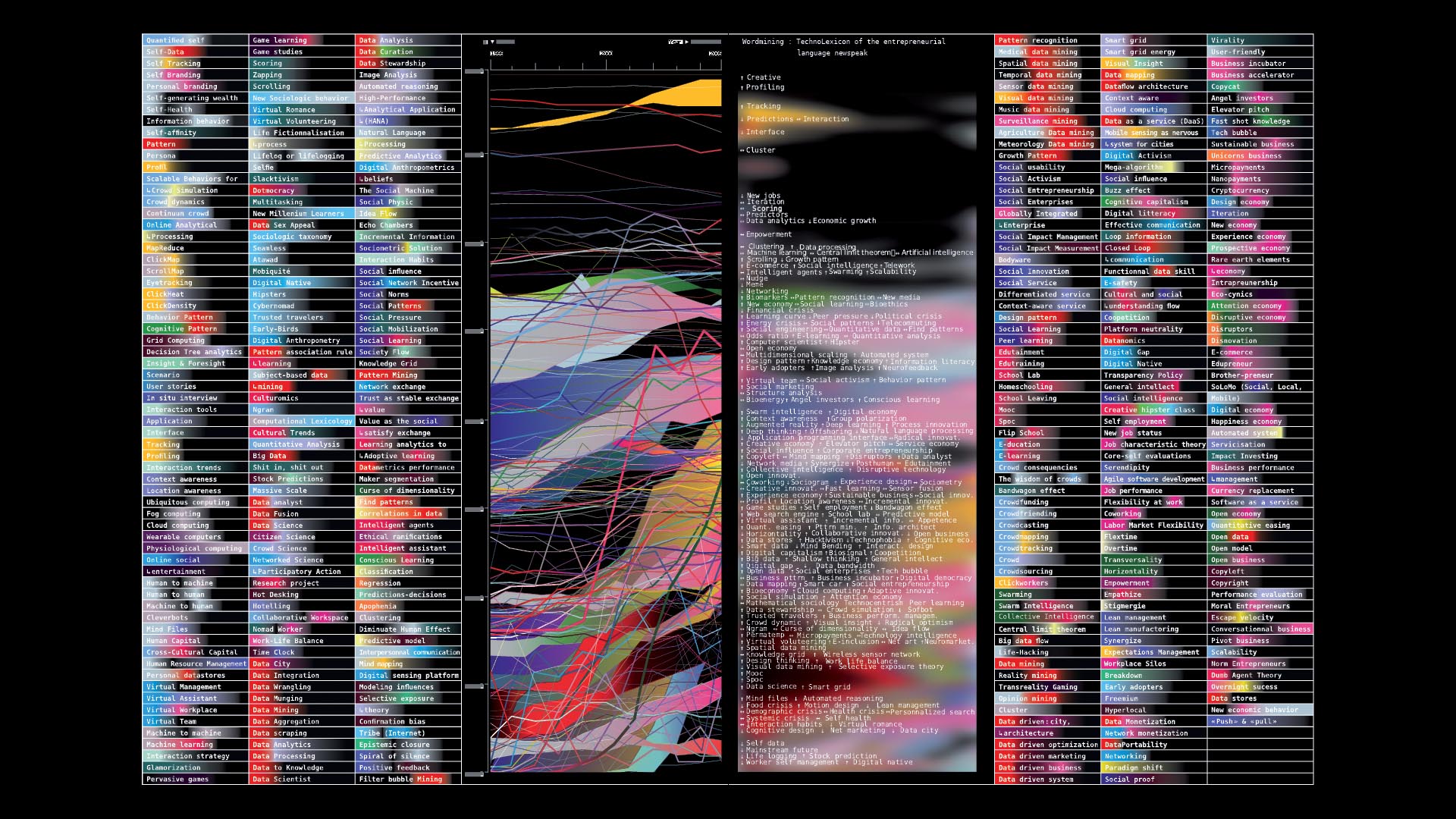 Mehdi Vilquin, image créée pour le livre Bog data, le travail en mutation - mèmes, différends et écosophie, paru aux éditions de la Cité du Design, coll. Recherche Design, Saint-Etienne, 2016.