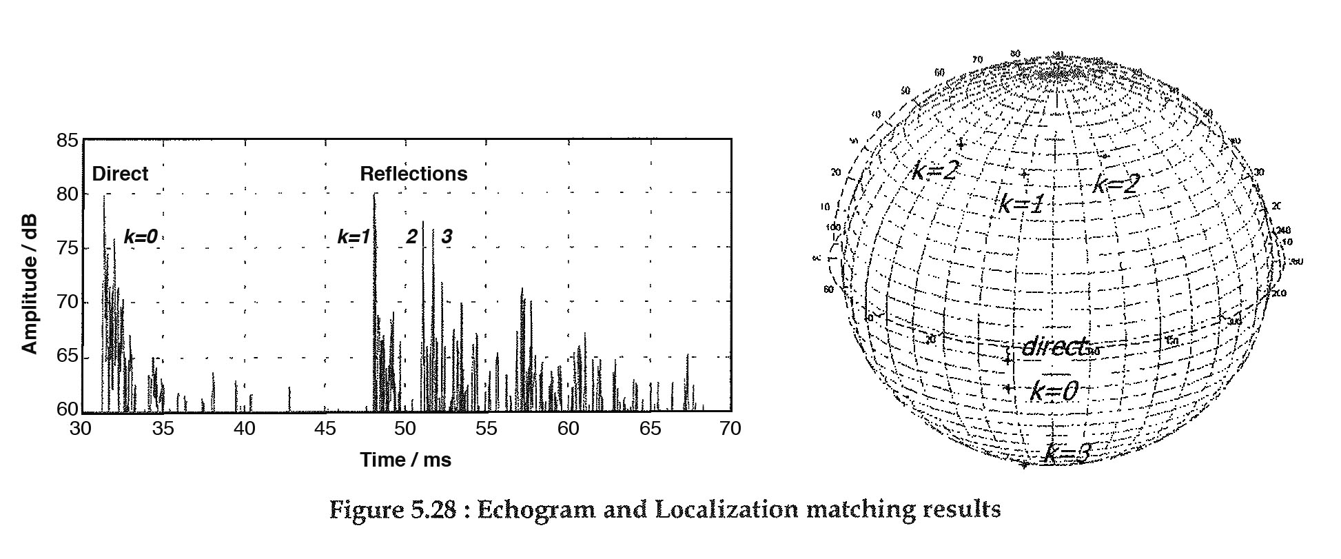Ecogramma e sfera di localizzazione dei risultati della misurazione.