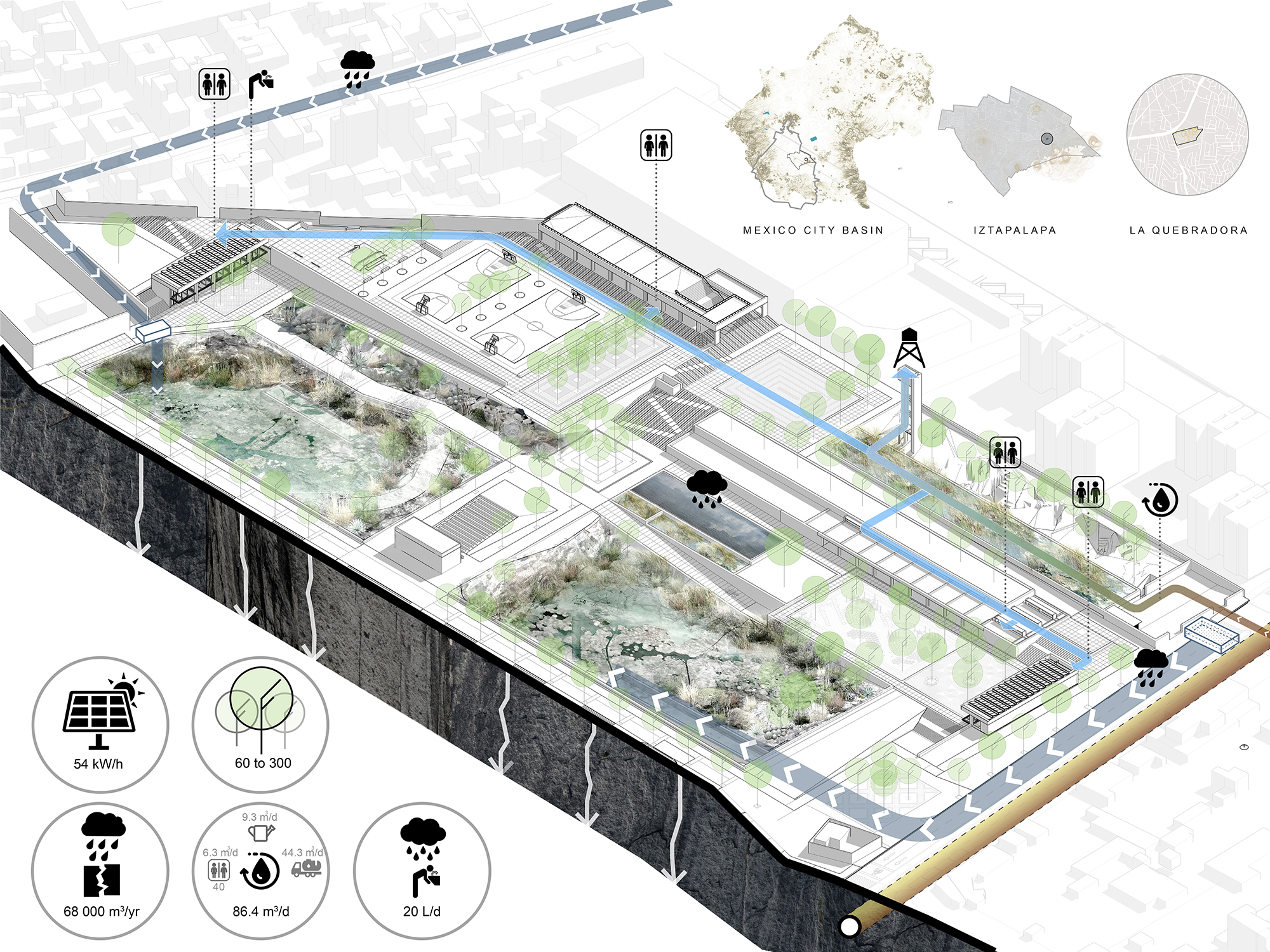 UNAM, Coordinazione generale Manuel Perló Cohen e Loreta Castro Reguera. Progetto concettuale Taller Capital La Quebradora, Iztapalapa, Ciudad de México 2013-2018