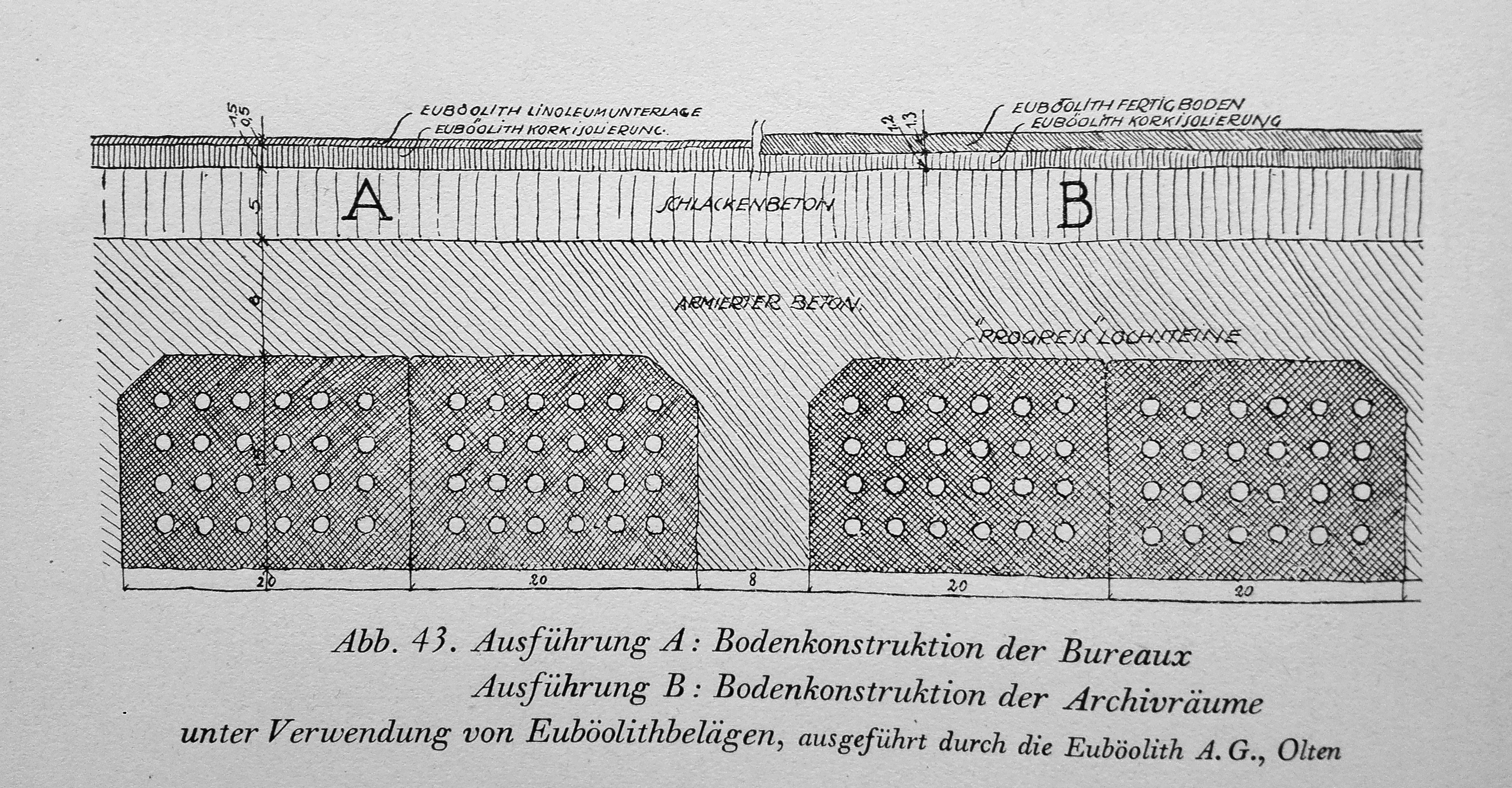 Schema der Bodenkonstruktion.