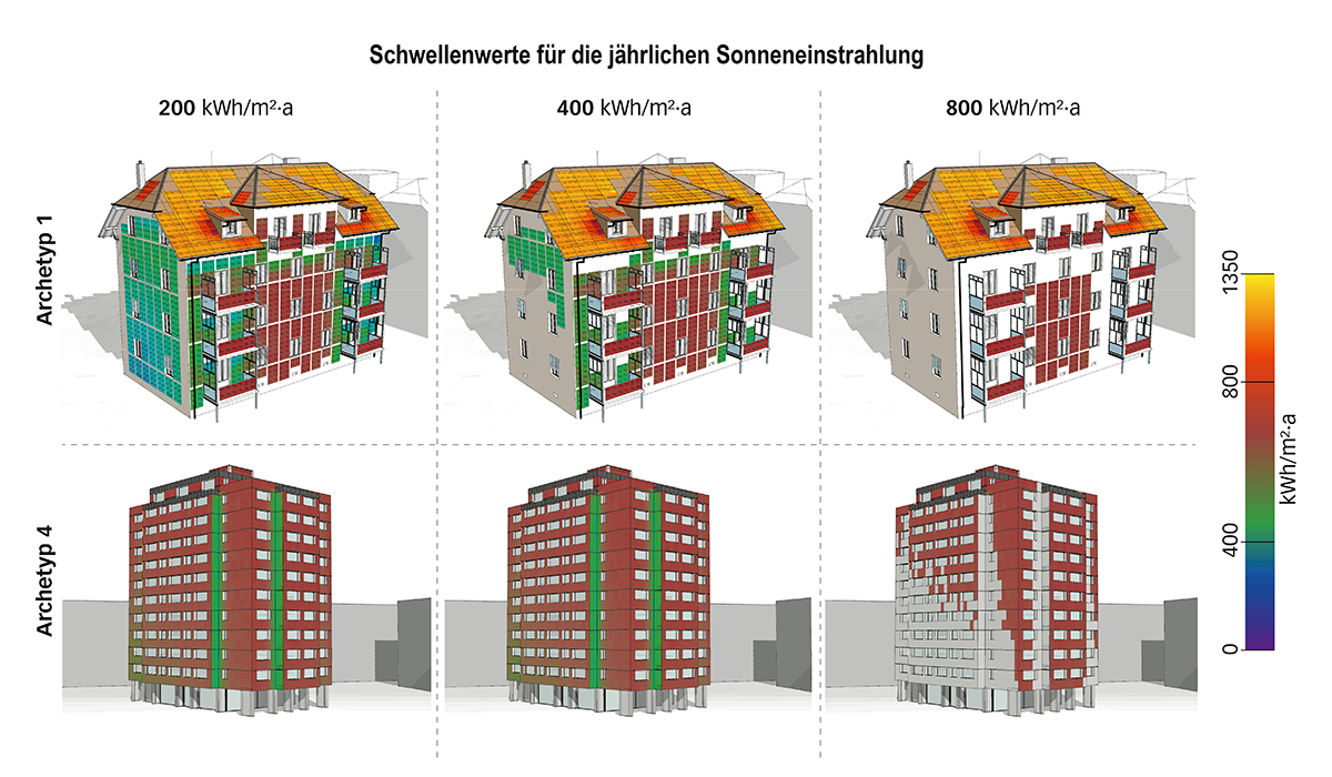 Studie der EPF Lausanne zur Bestandssanierung mit BIPV in Neuenburg: Simulationen zur jähr­lichen Sonnenbestrahlung an der südöstlichen und südwestlichen Seite der Gebäude­archetypen 1 und 4 mit verschiedenen zu erreichenden Schwellenwerten für das beschriebene Szenario Transformation (S3). Es wird auch erkennbar, wo am Gebäude die PV-Flächen jeweils den höchsten Ertrag liefern würden.