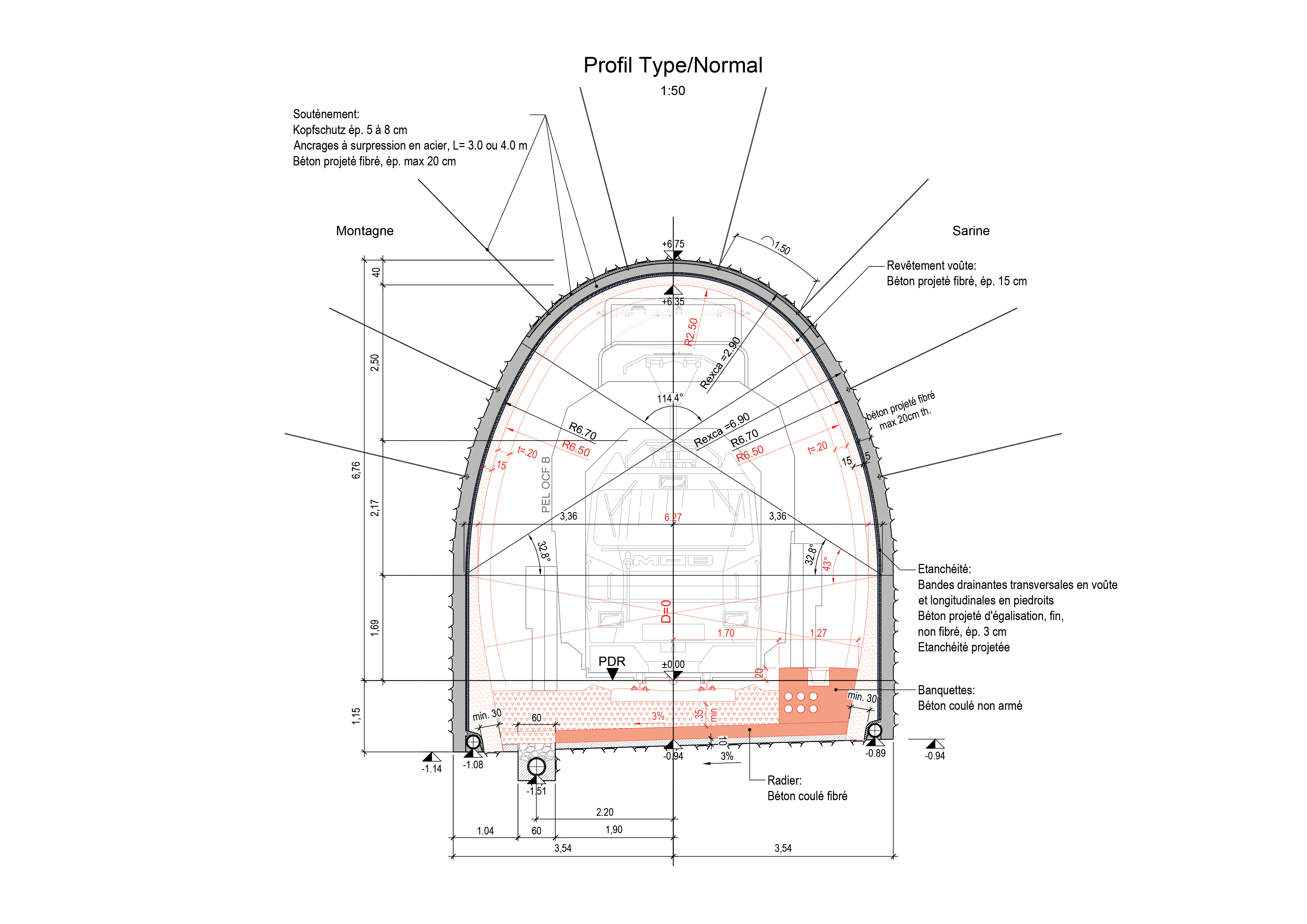 Coupe type du tunnel