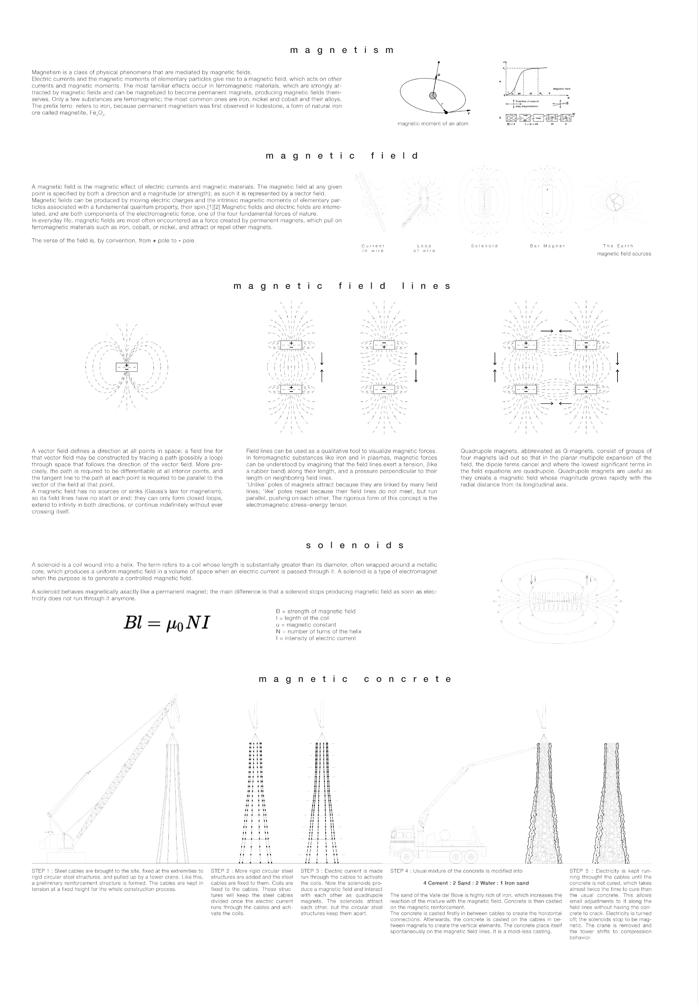 MATERIAL GESTURE - SITE, autumn semester 2017 Laura Merlin Magnetic steel mesh and iron enriched concrete