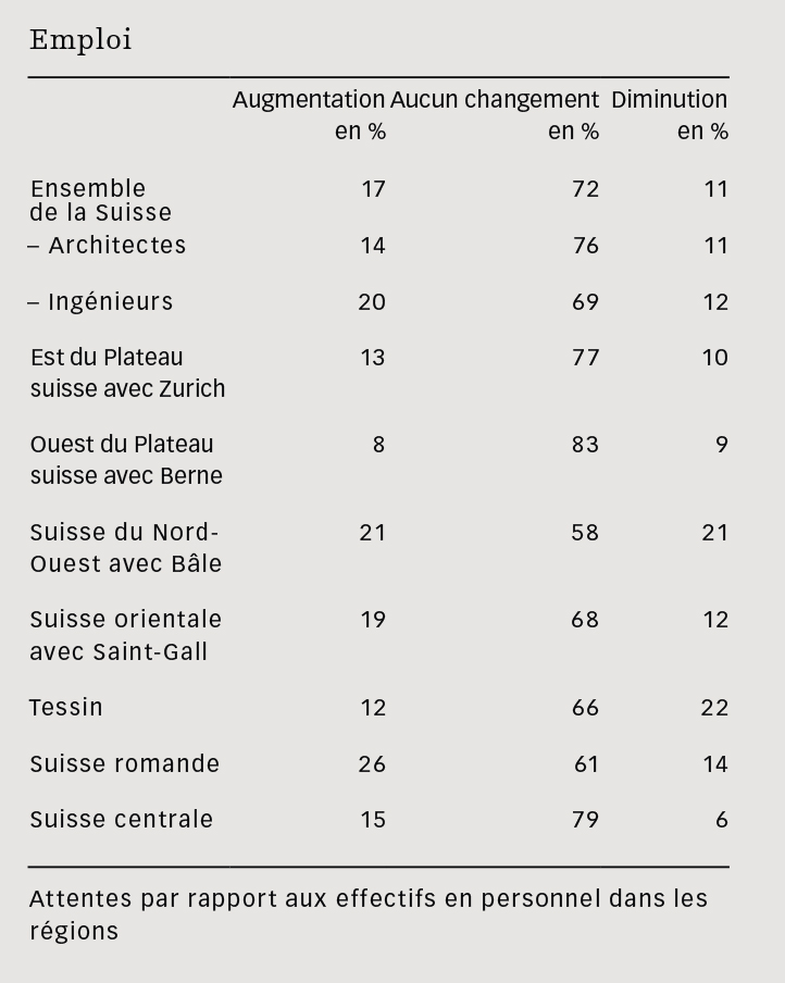 EMPLOIS