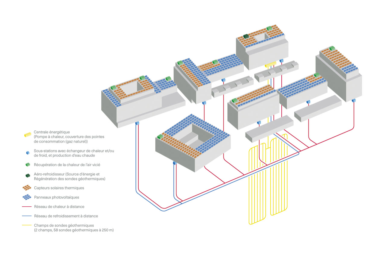 Concept énergétique