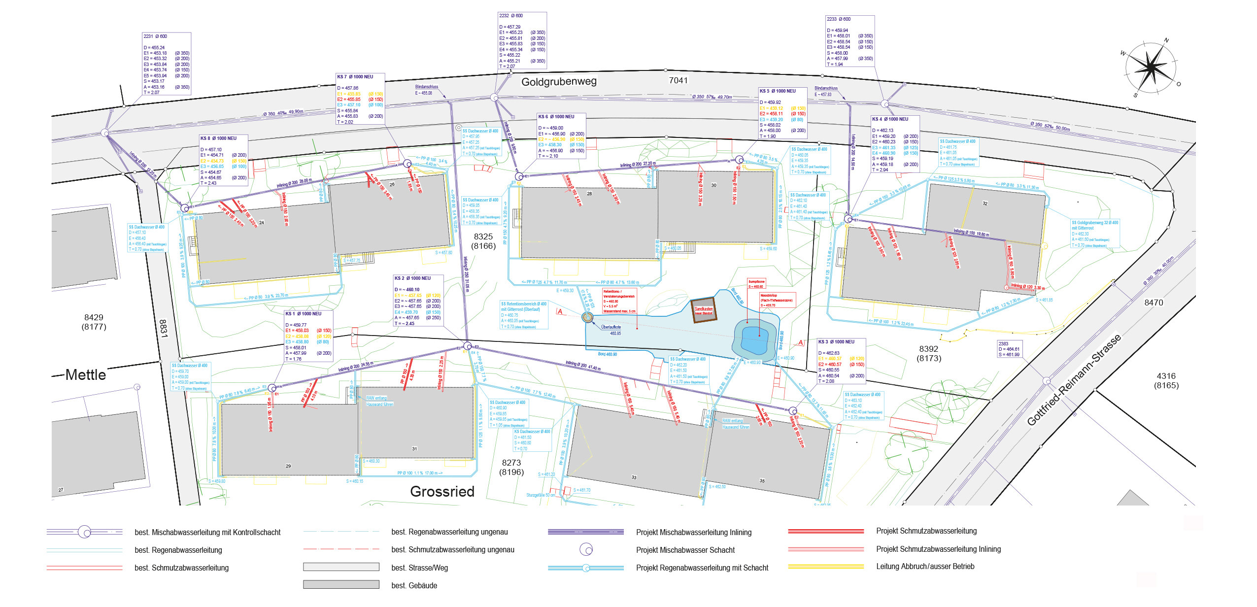 Situationsplan
