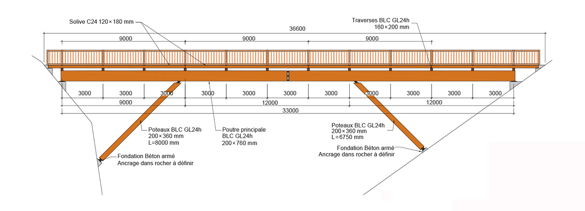 Elévation du pont piéton.