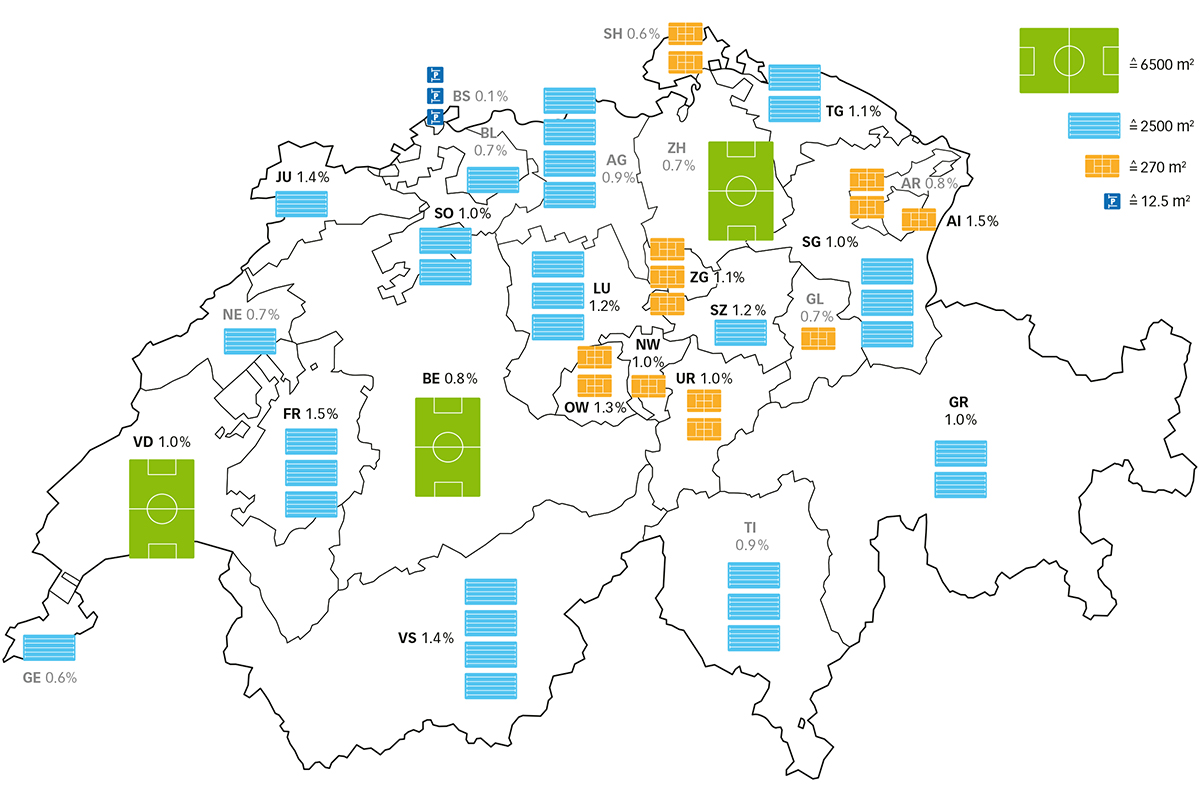 Die Ausdehnung des Siedlungsgebiets in den Kantonen von 1985 bis 2018, als Flächenäquivalente pro Tag (Fussballfeld, Schwimmbecken, Tennisplatz und Parkfeld); die jährliche Wachstumsrate ist numerisch angegeben.