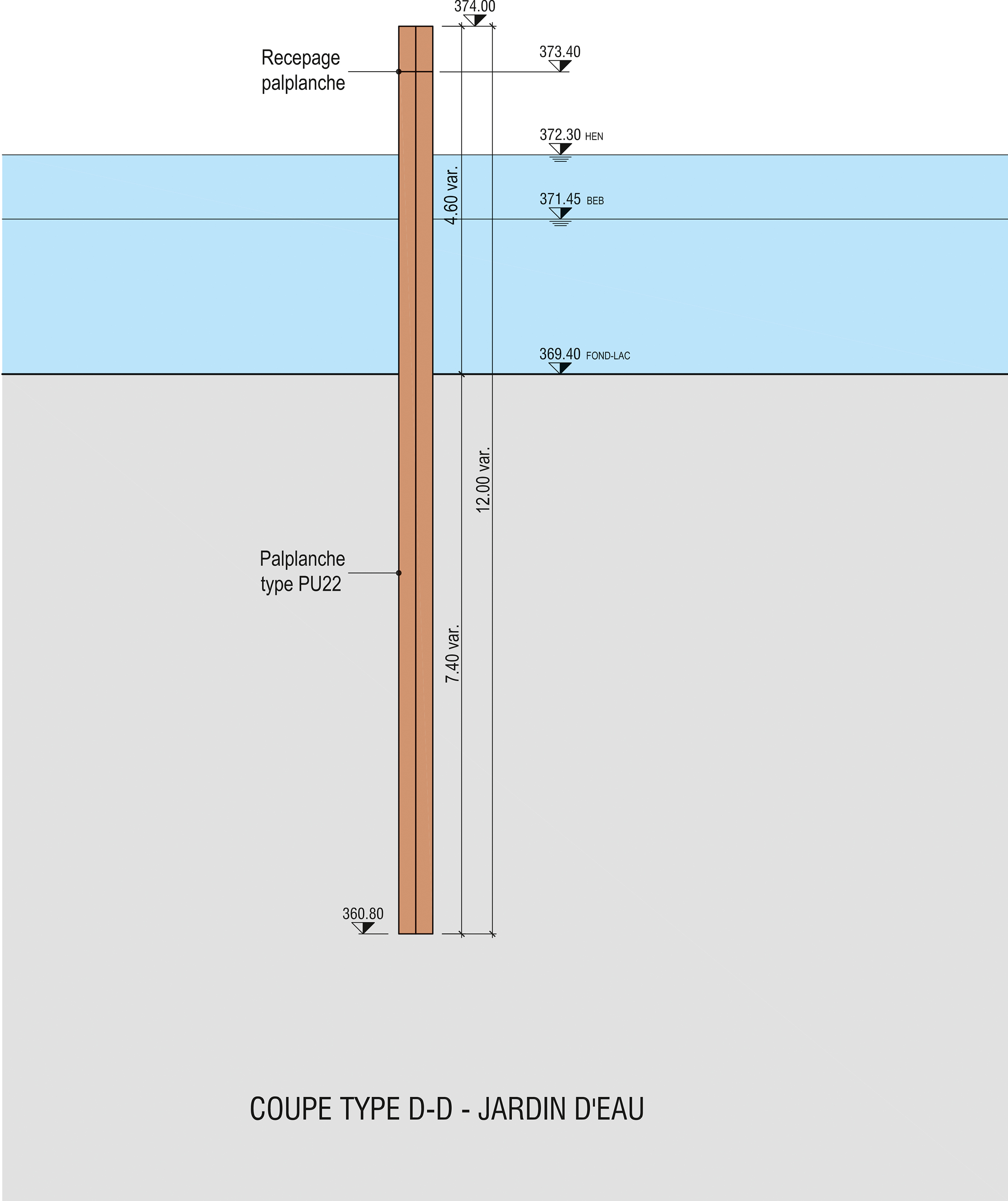 Coupe type sur un rideau de palplanches