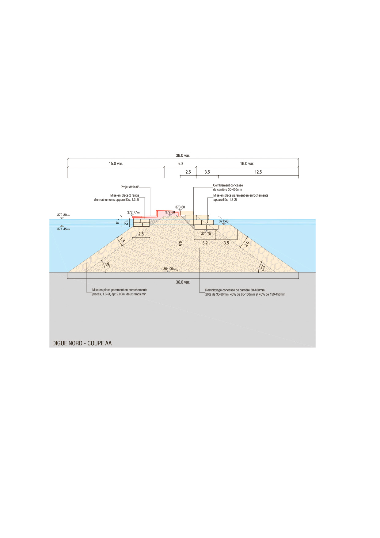 Fig. 2 : Coupe A, enrochements à l‘extrémité de la Digue Nord