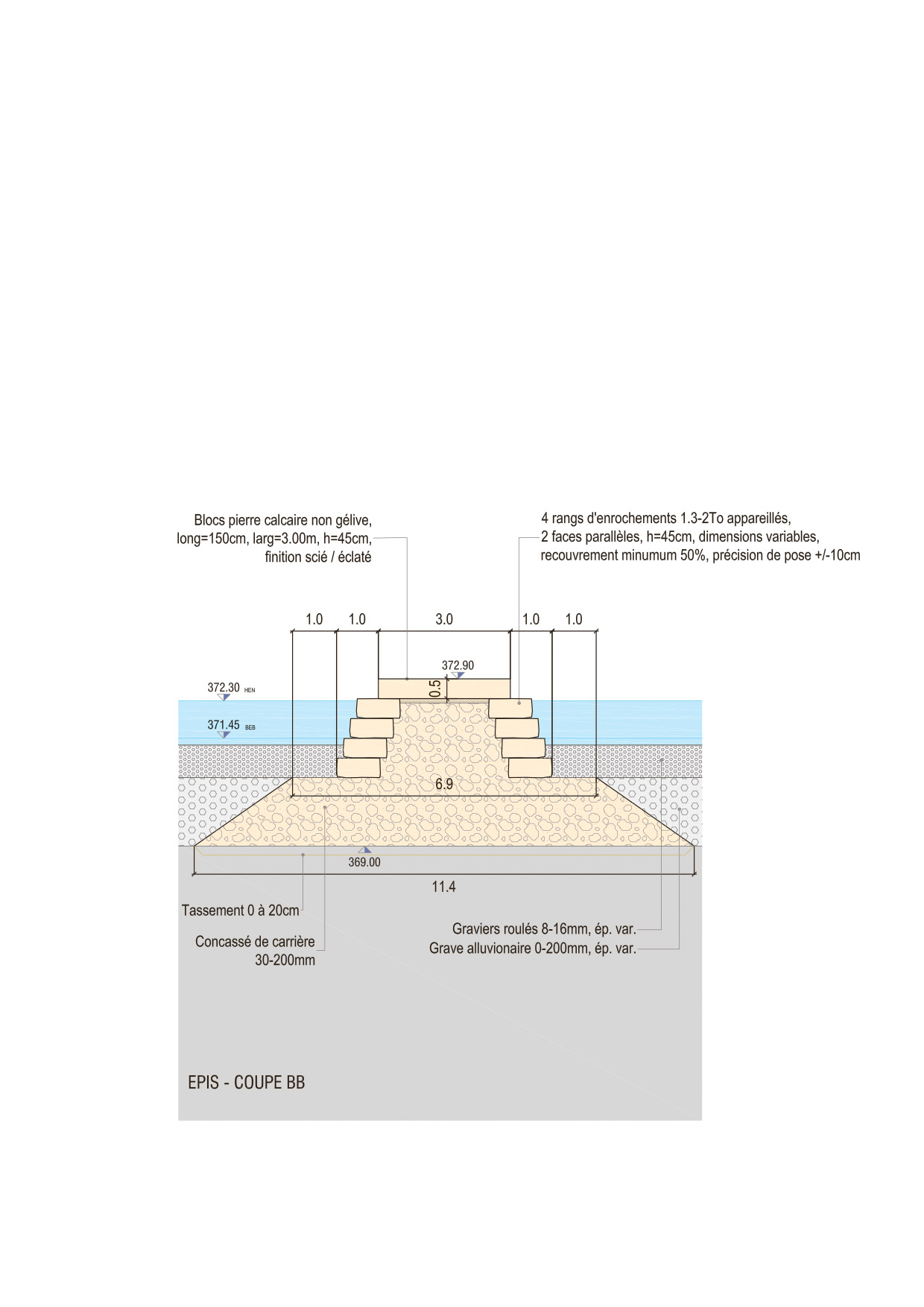 Fig. 9 : Coupe transversale d‘un épi de contention