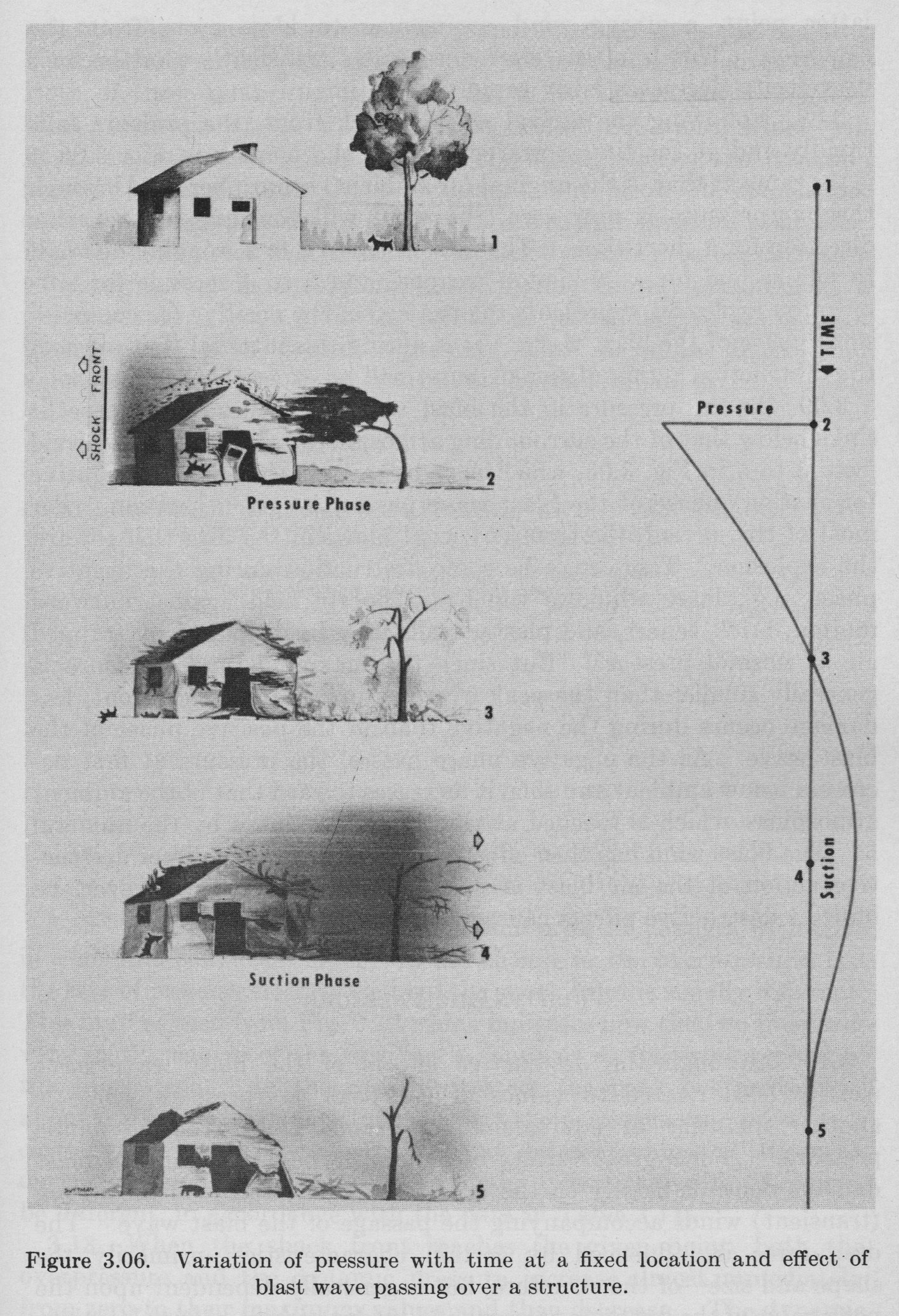 L’effet de la variation de pression sur une structure