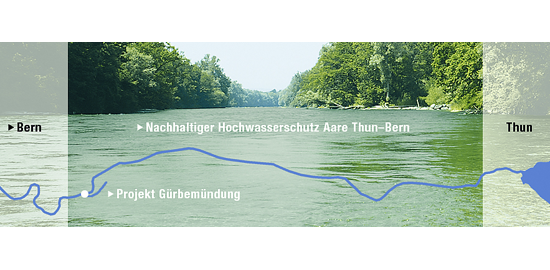 (Abbildung: www.aarewasser.ch)