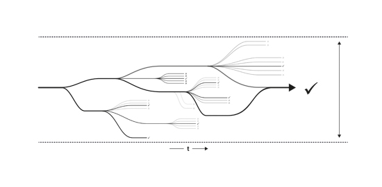 Flow Diagram: Verlauf der untersuchten Optionen im Lauf des Planungsprozesses. (Diagramm: Herzog &amp; de Meuron)